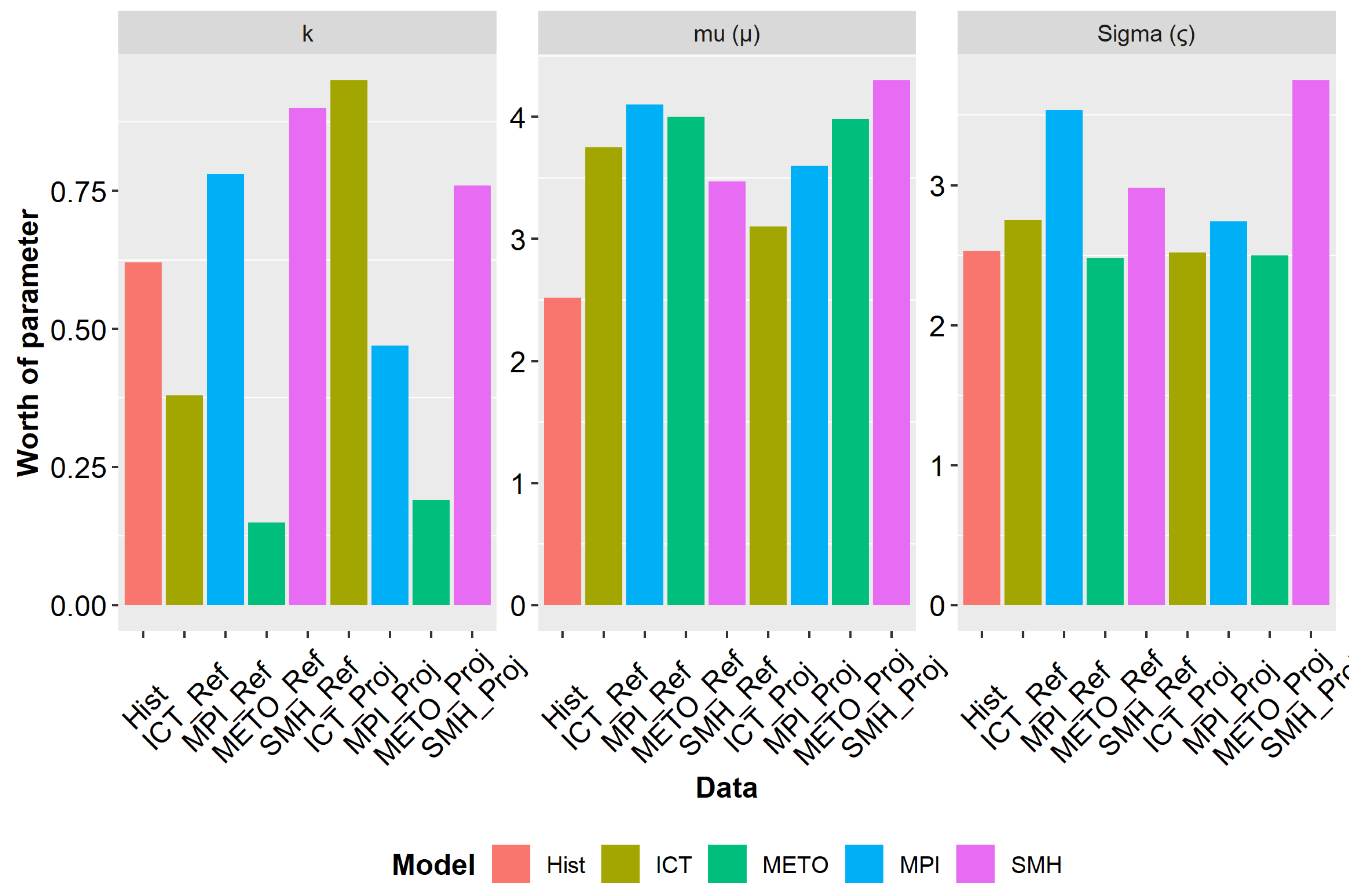 Water 12 00833 g012 Water 12 00833 g012