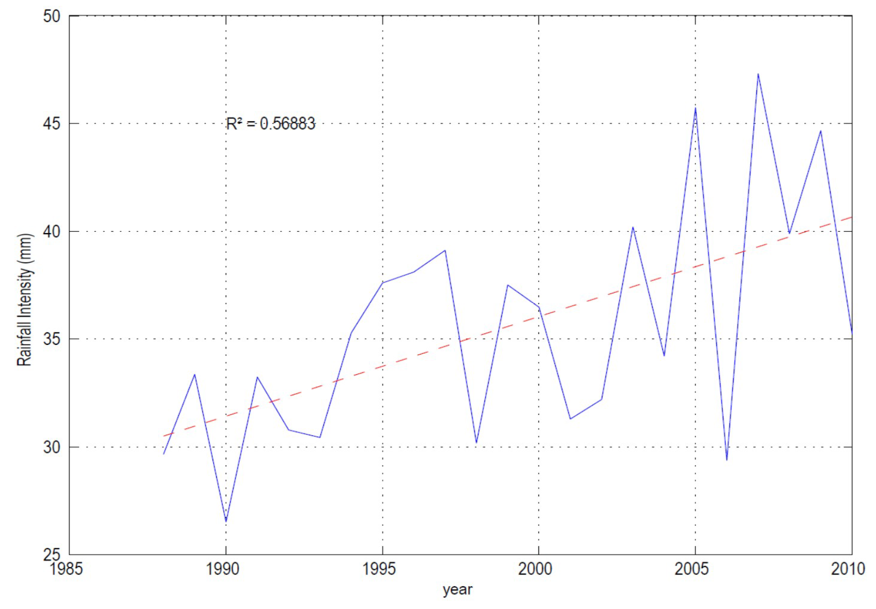 Water 12 00833 g013 Water 12 00833 g013