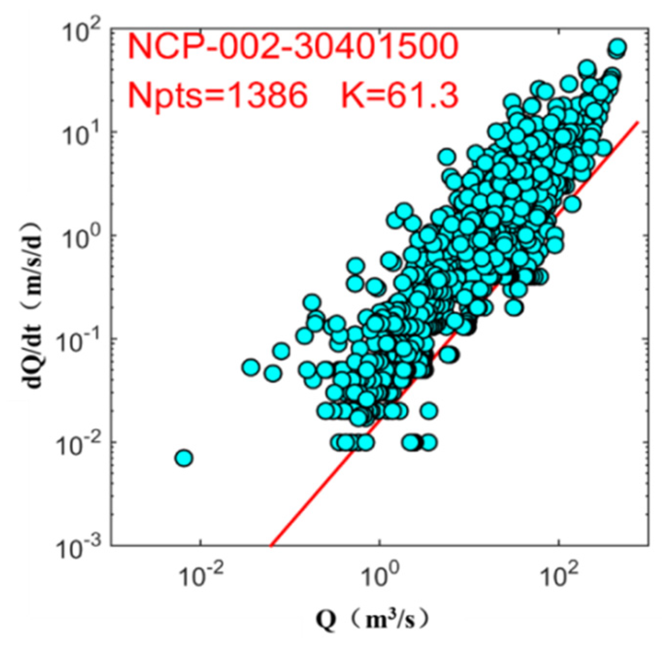 Water 12 00837 g002 Water 12 00837 g002