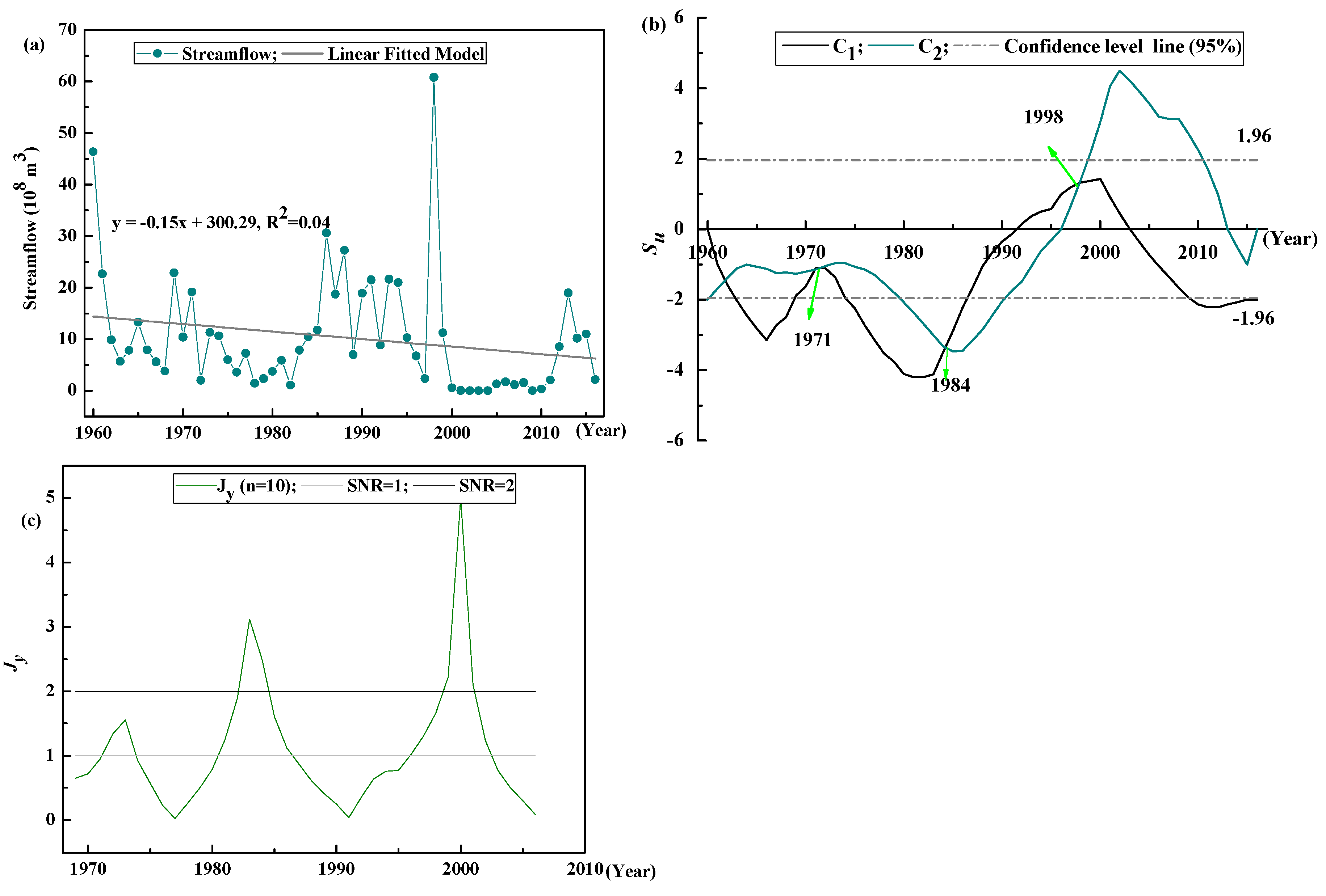 Water 12 00837 g004 Water 12 00837 g004