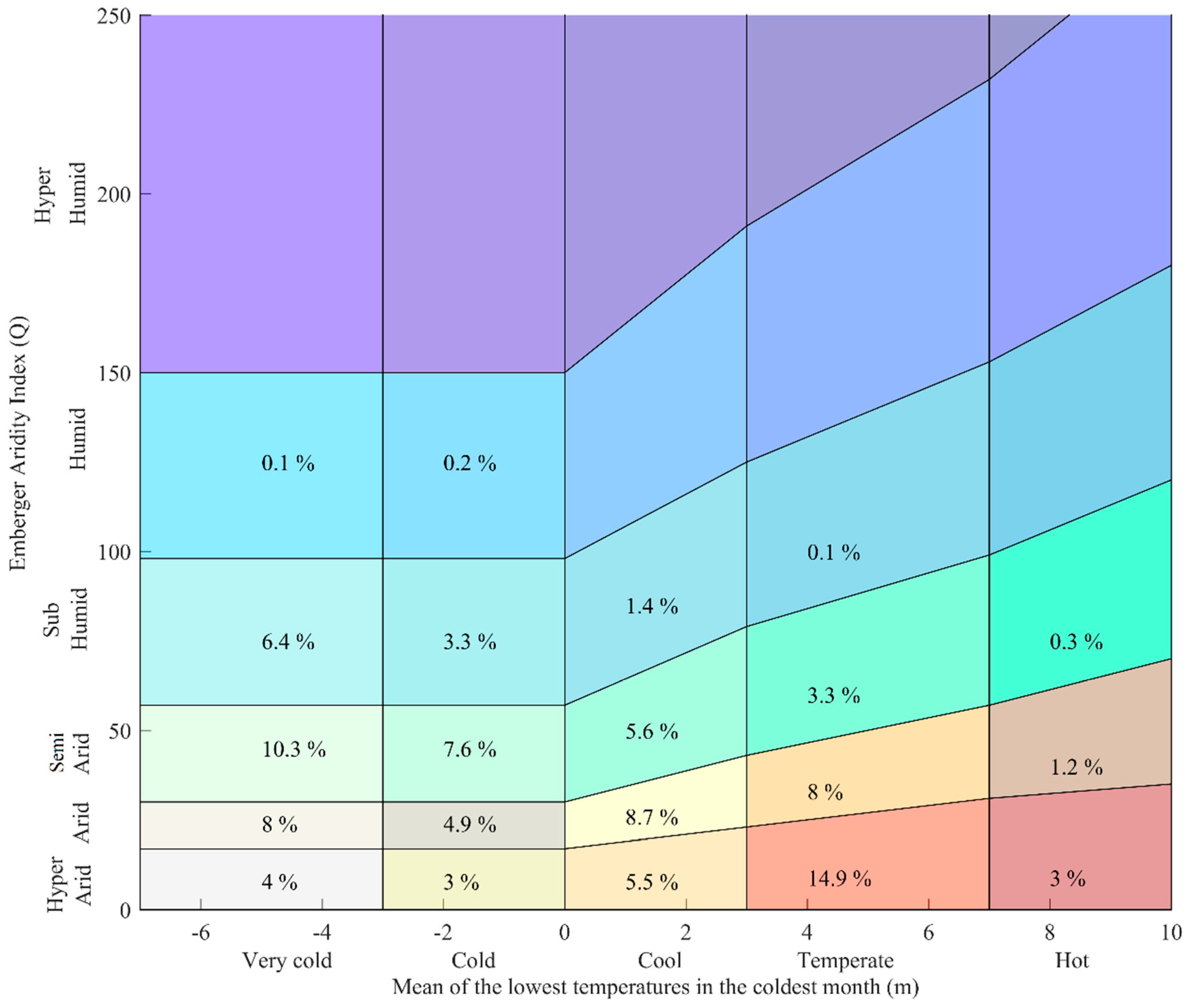 Water 12 00838 g002 Water 12 00838 g002