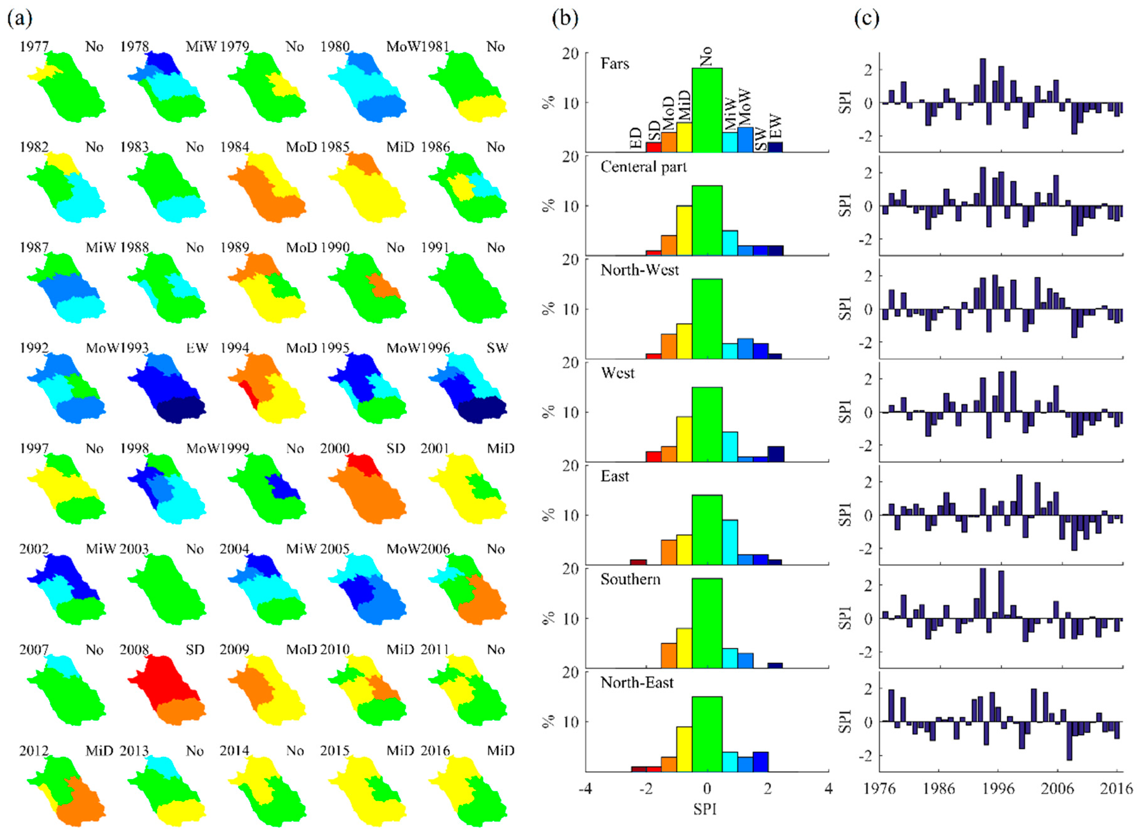 Water 12 00838 g004 Water 12 00838 g004