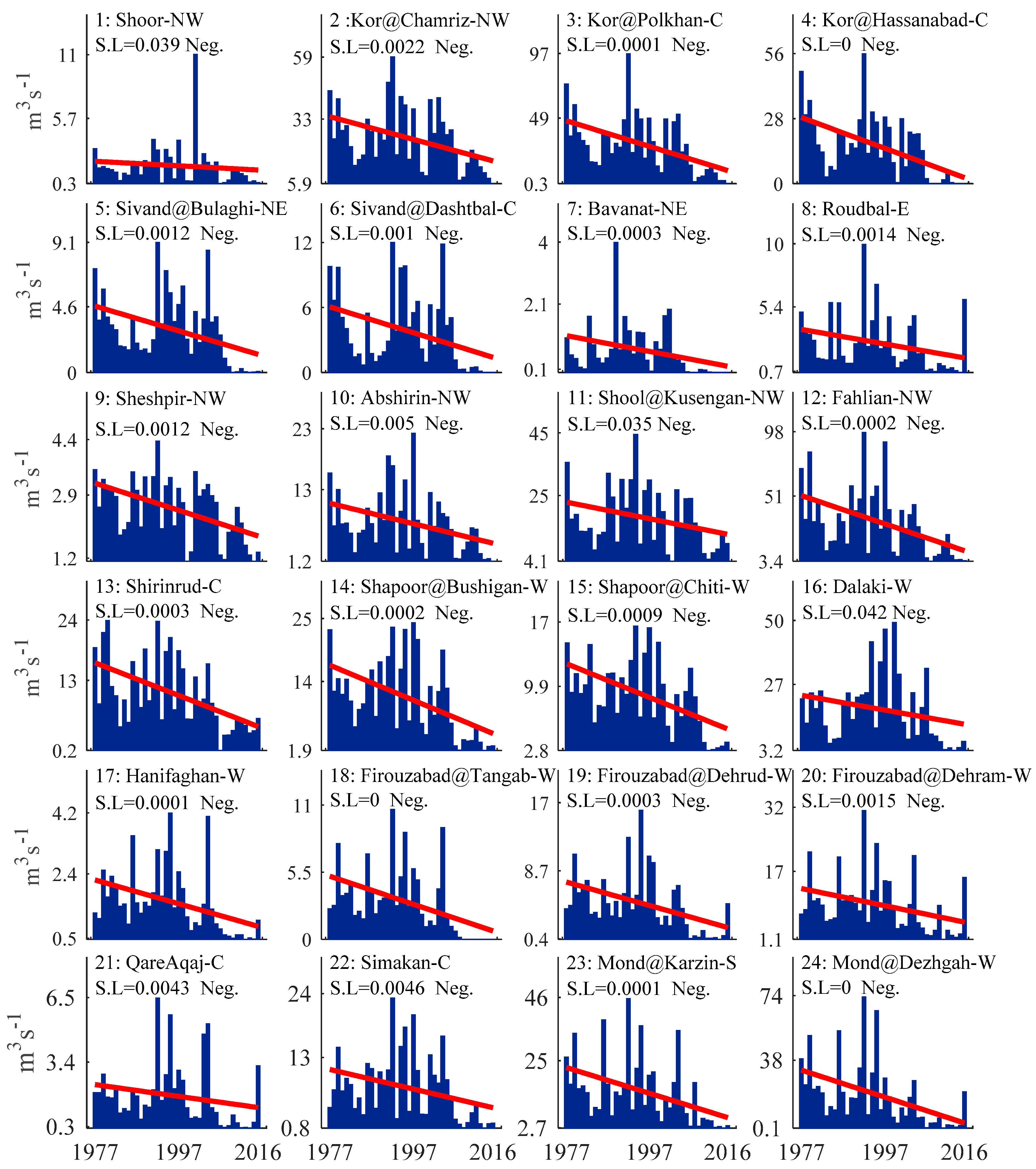 Water 12 00838 g005 Water 12 00838 g005
