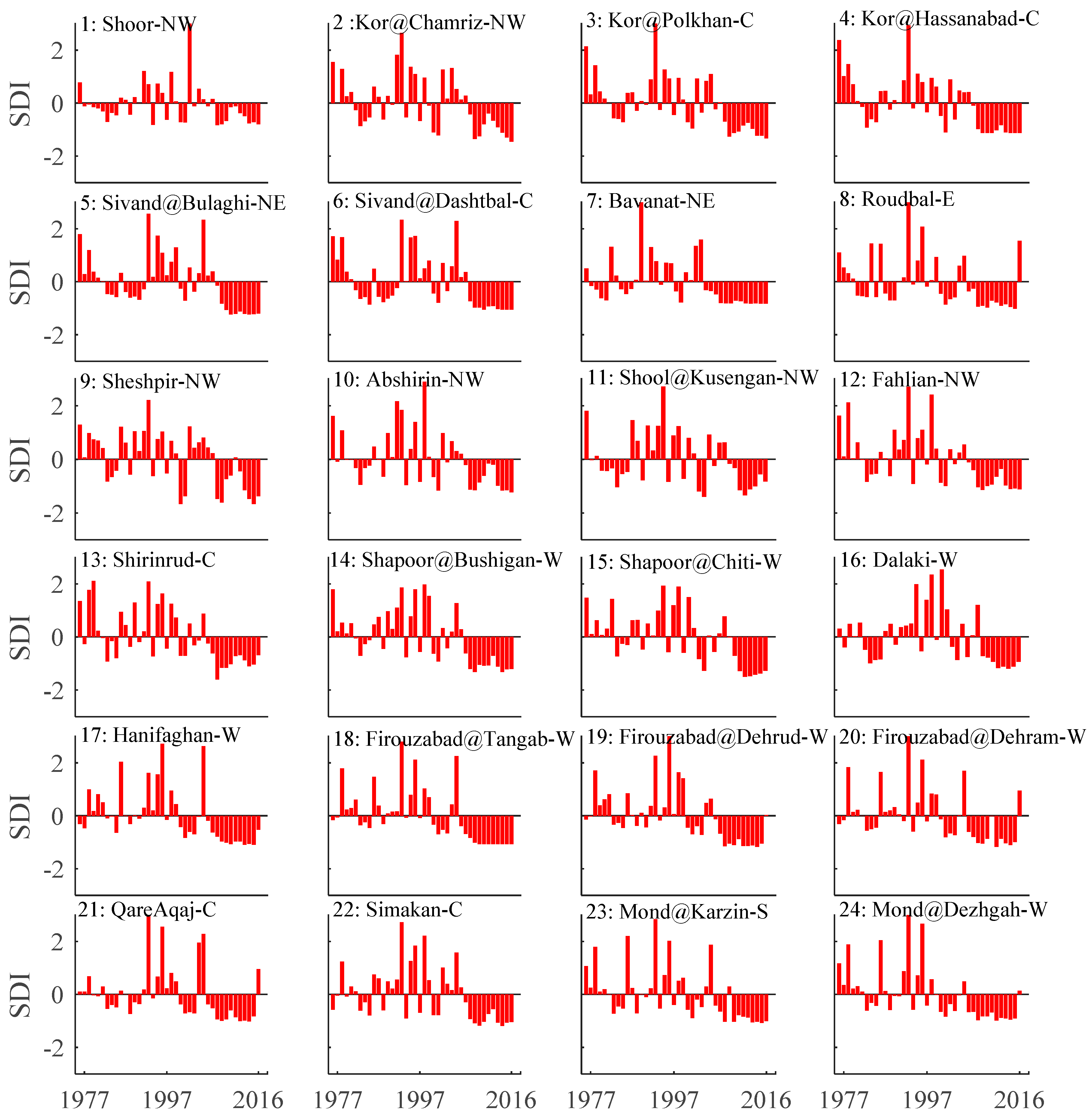 Water 12 00838 g006 Water 12 00838 g006