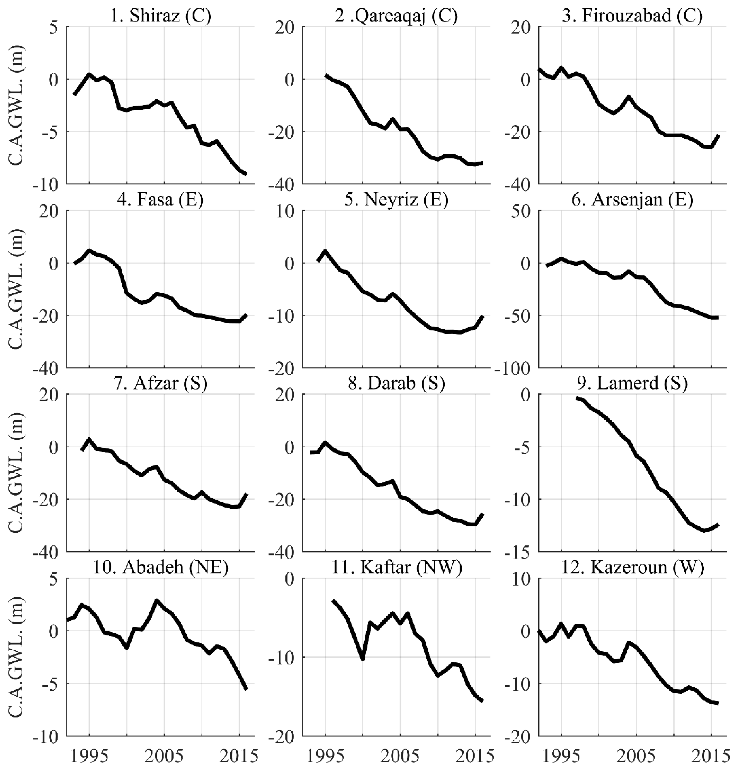 Water 12 00838 g008 Water 12 00838 g008