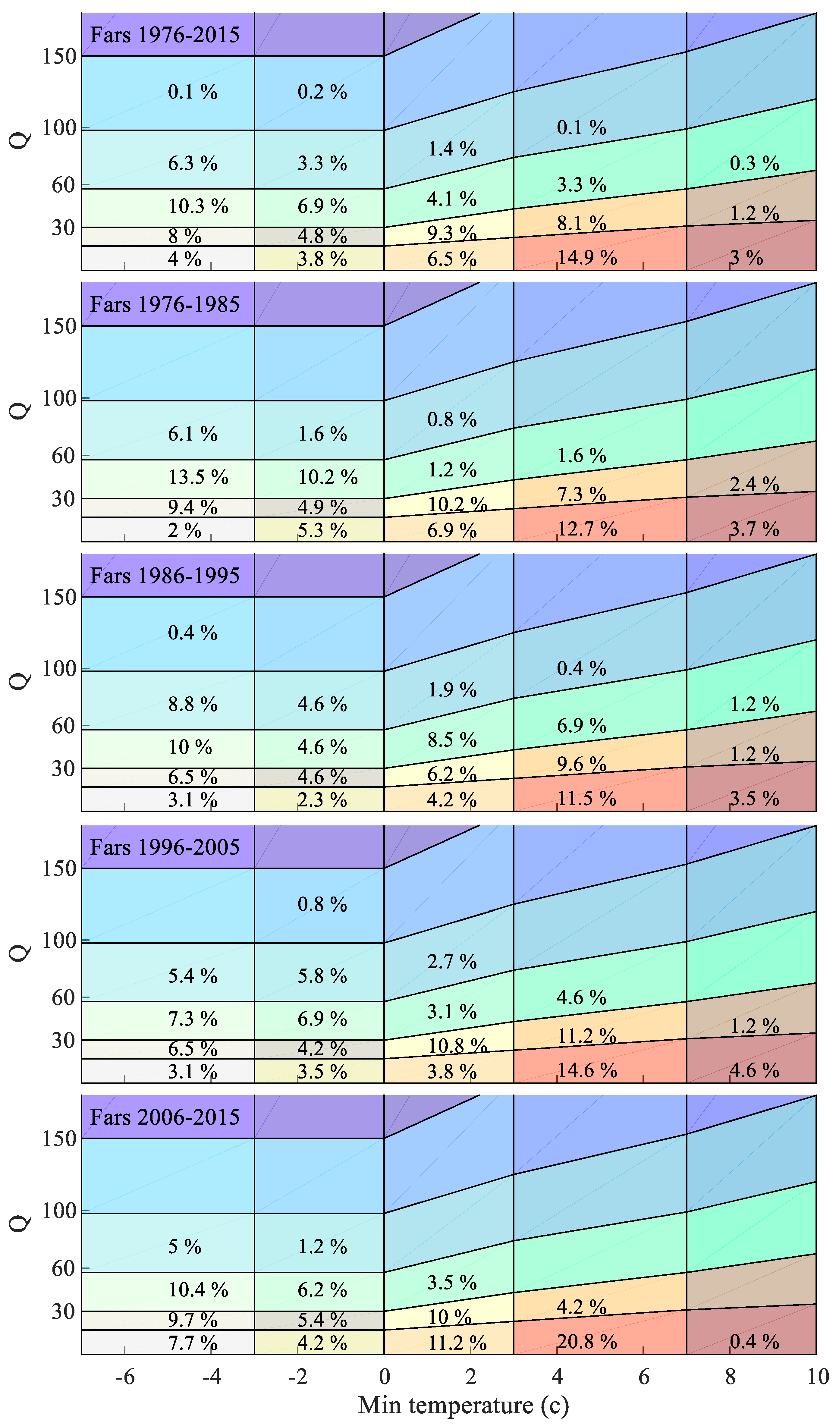Water 12 00838 g0a1 Water 12 00838 g0a1