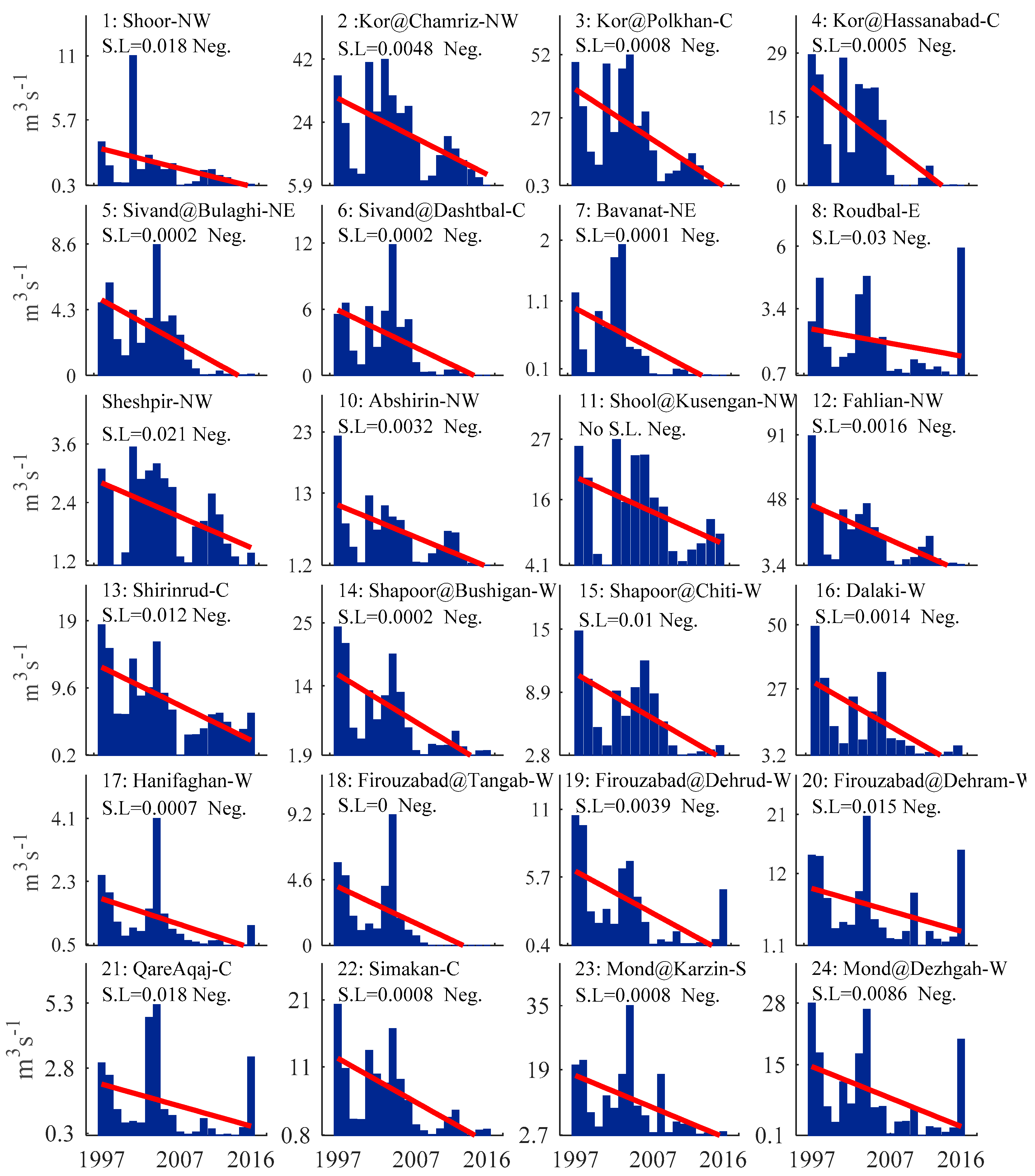 Water 12 00838 g0a5 Water 12 00838 g0a5