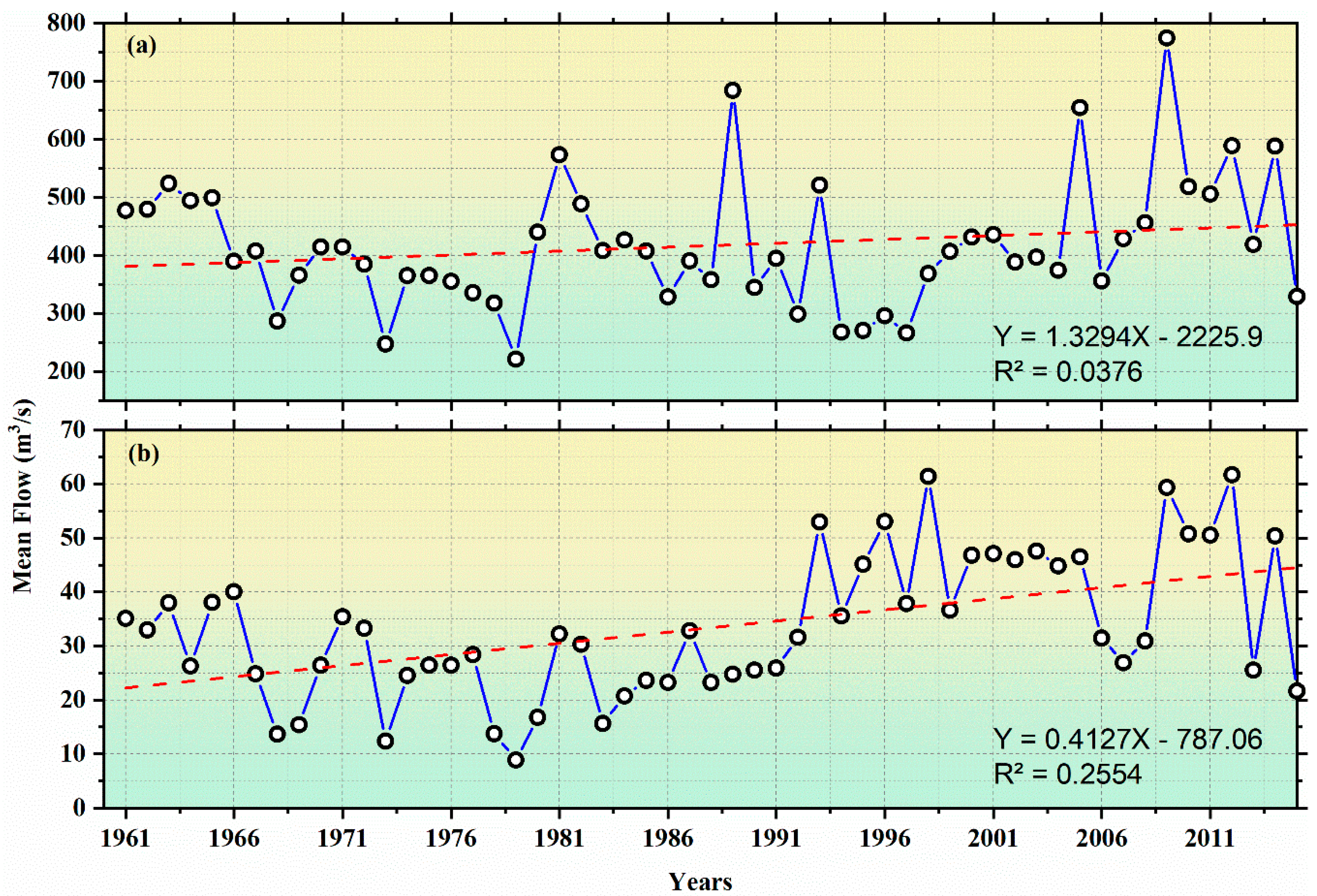 Water 12 00842 g004 Water 12 00842 g004