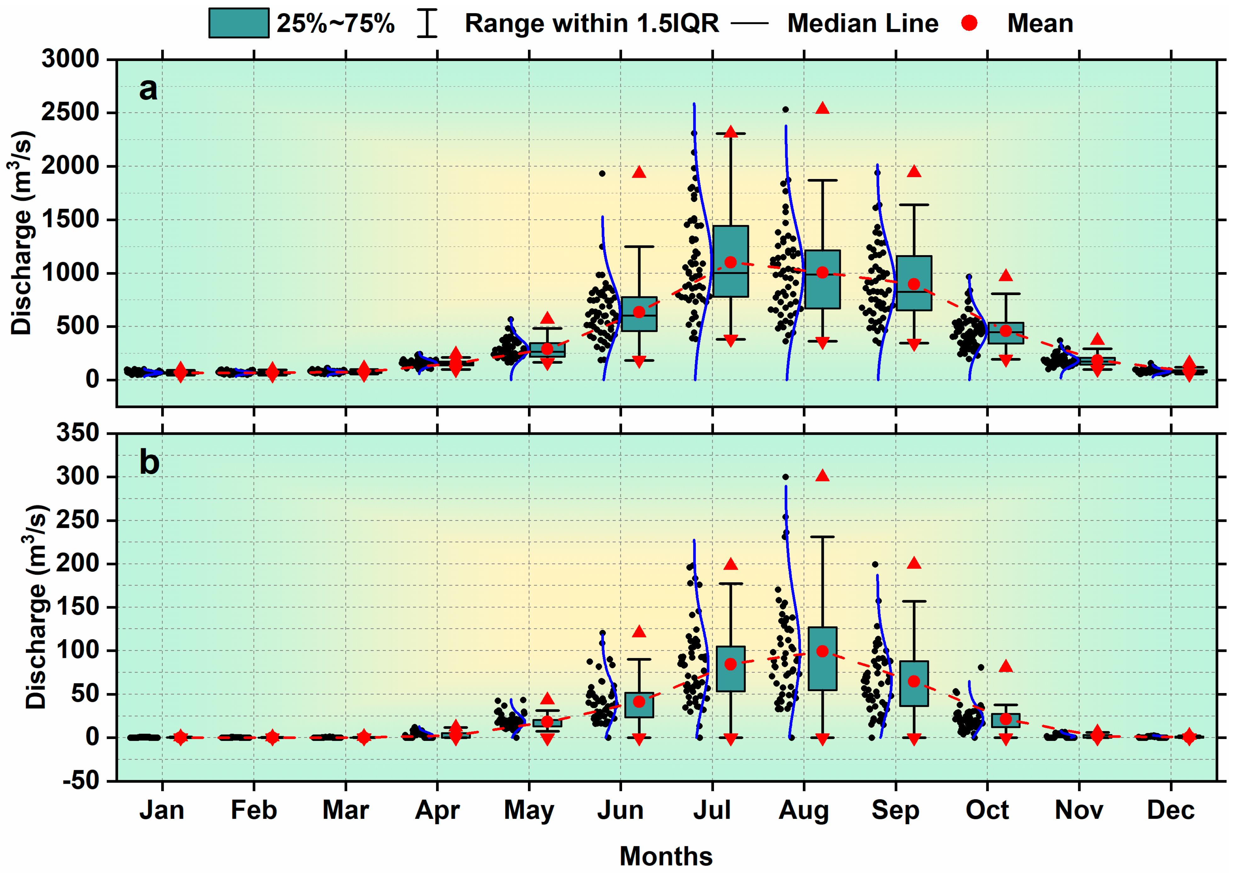 Water 12 00842 g005 Water 12 00842 g005
