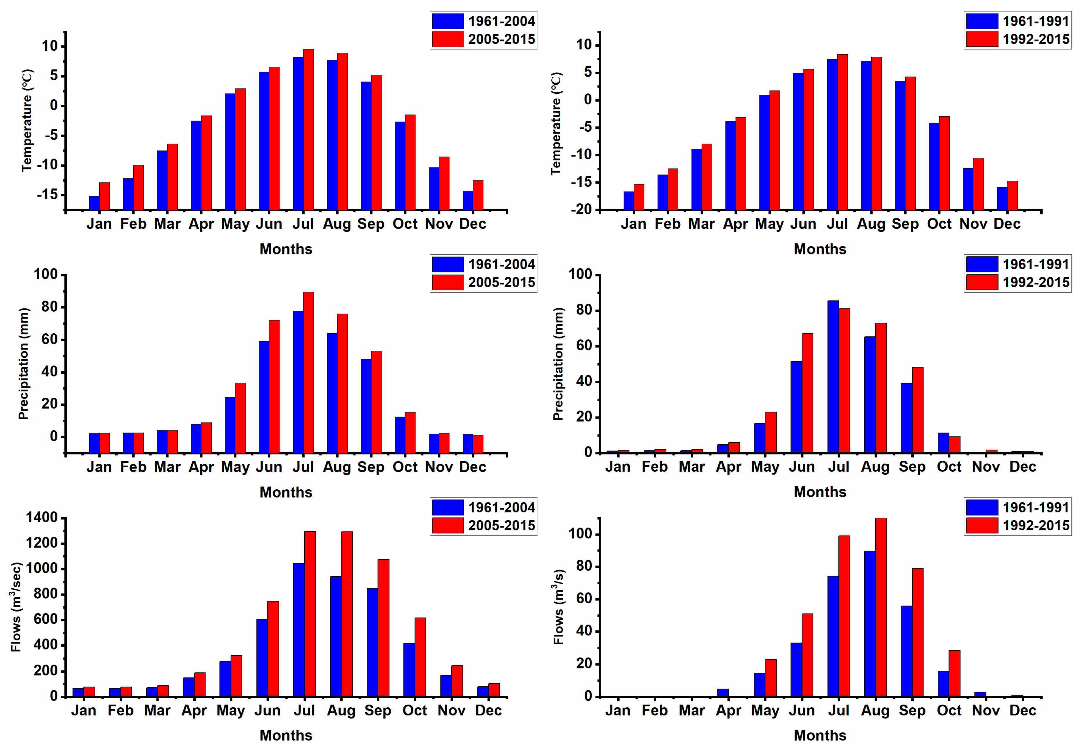 Water 12 00842 g006 Water 12 00842 g006