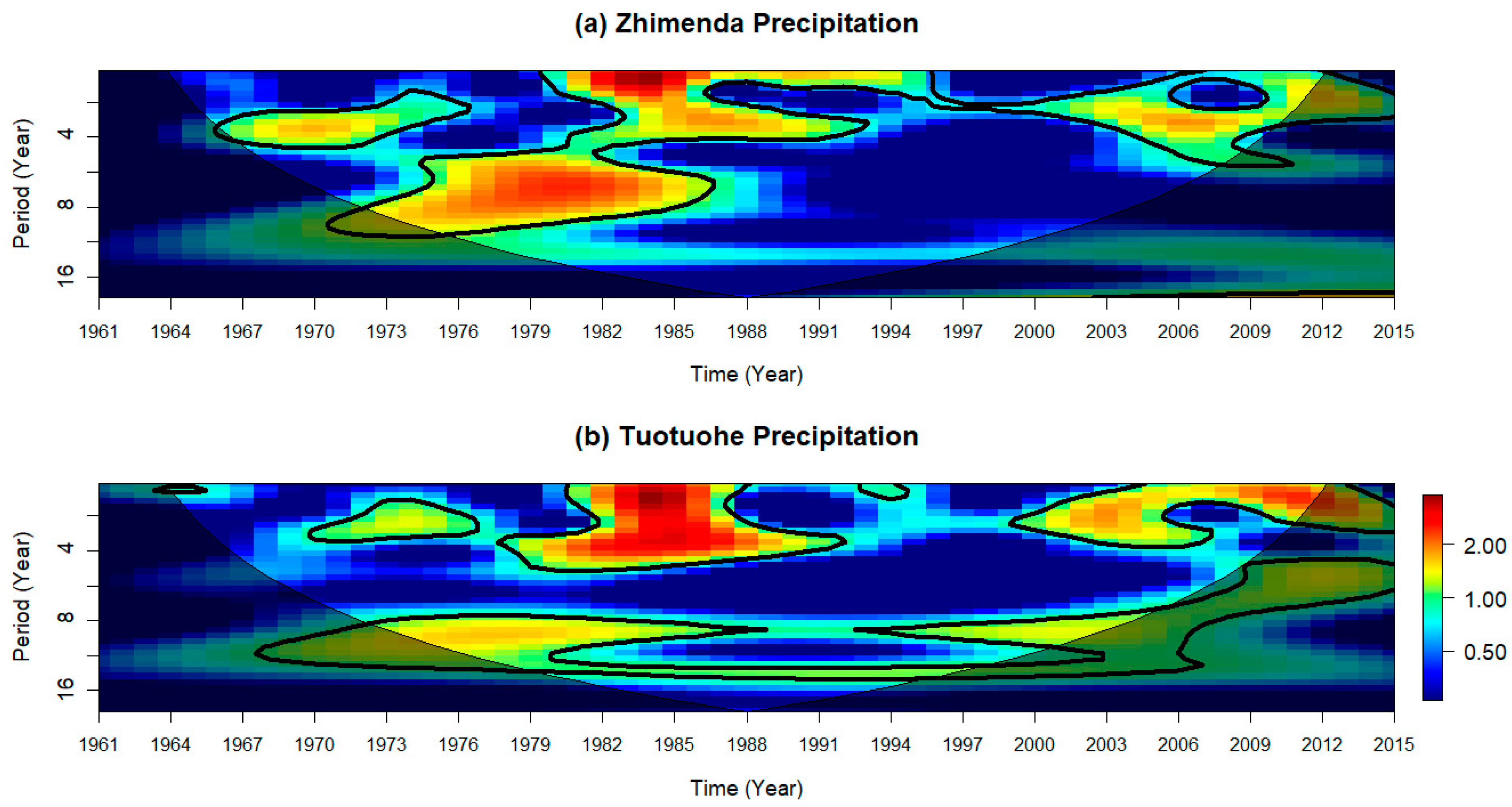 Water 12 00842 g007 Water 12 00842 g007
