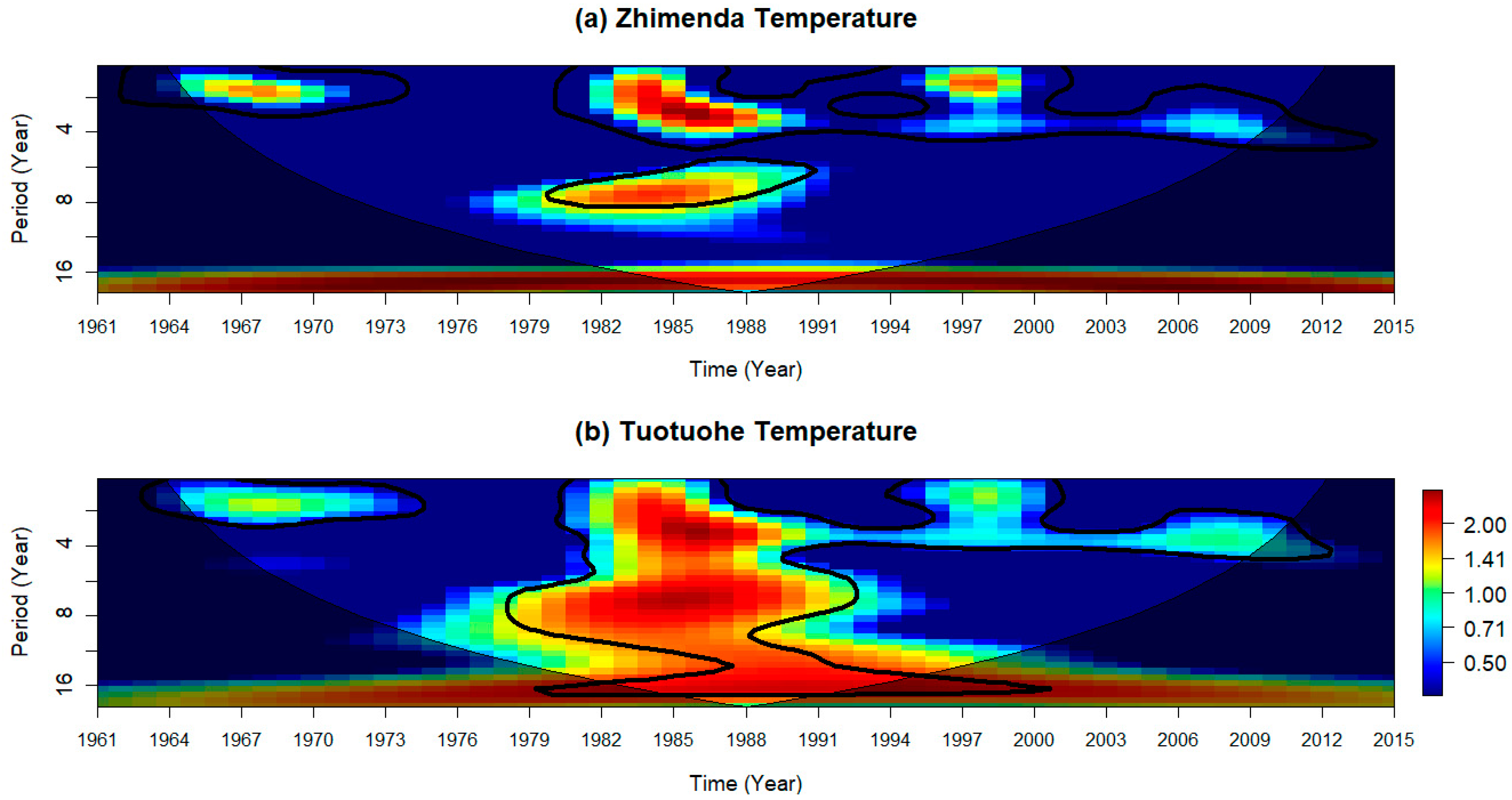 Water 12 00842 g008 Water 12 00842 g008
