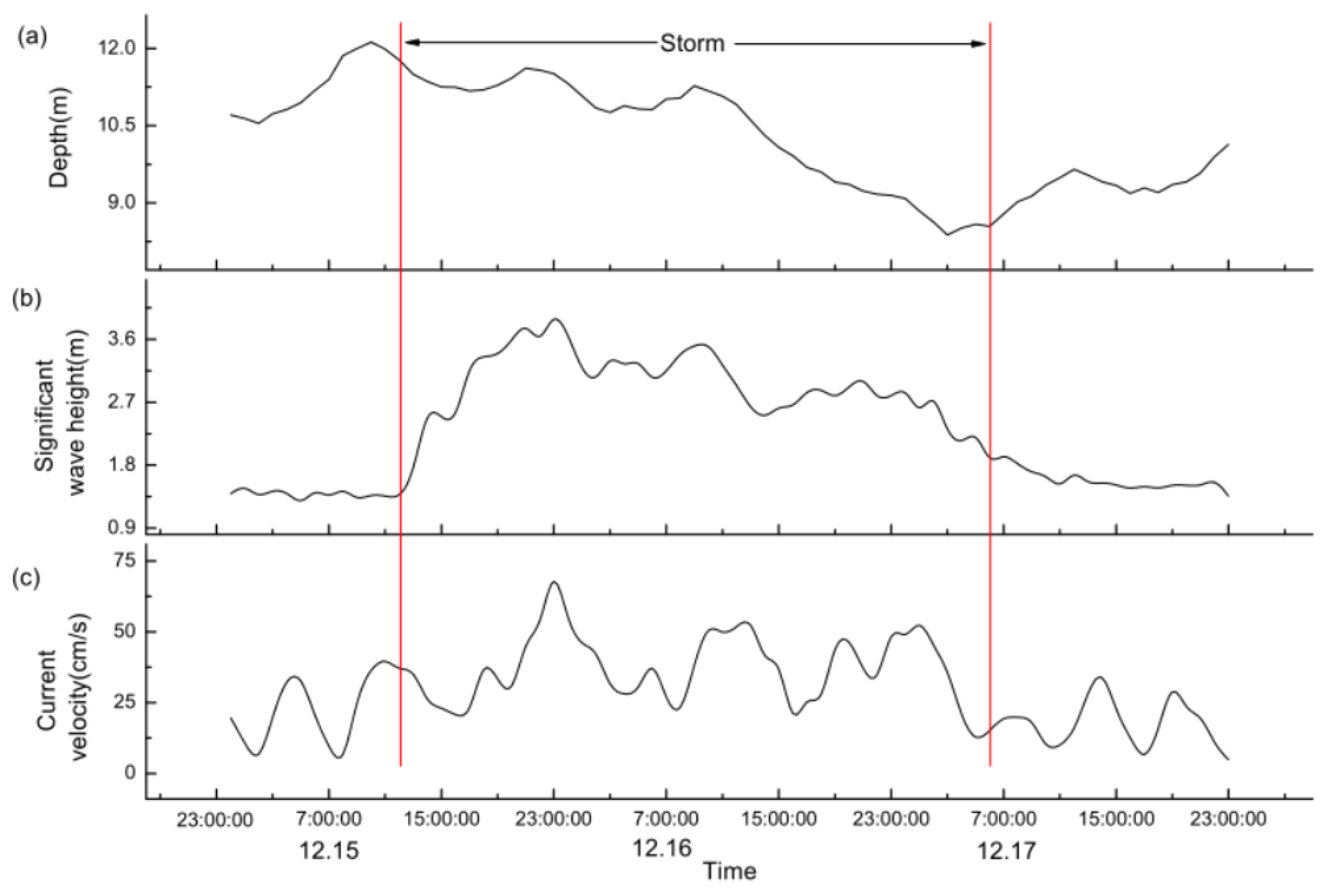 Water 12 00845 g003 Water 12 00845 g003