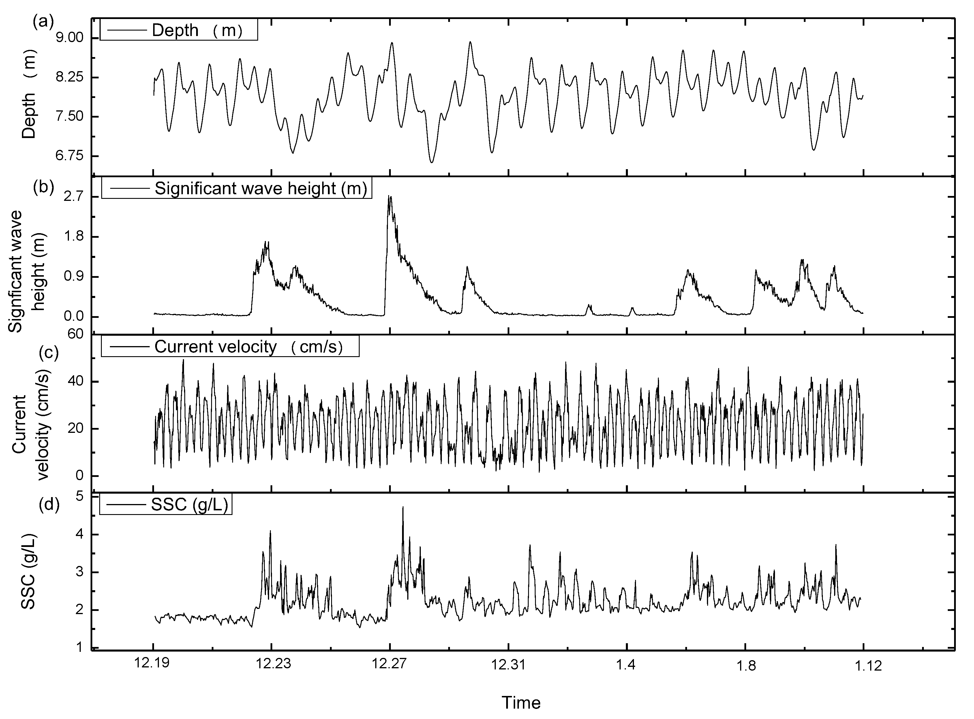 Water 12 00845 g005 Water 12 00845 g005