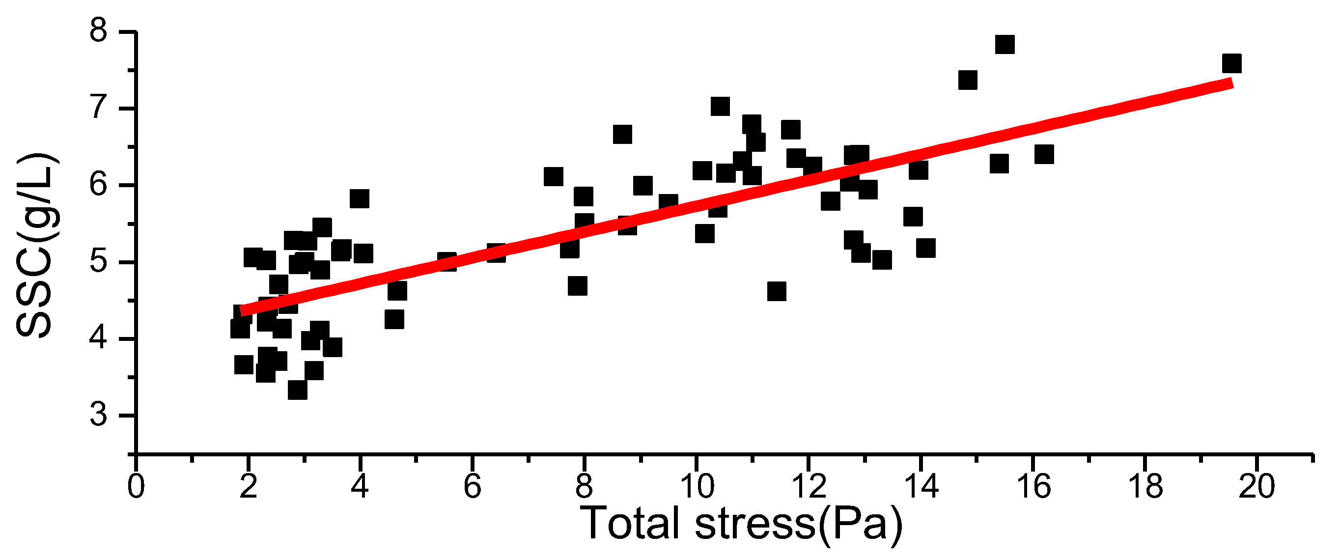 Water 12 00845 g008 Water 12 00845 g008