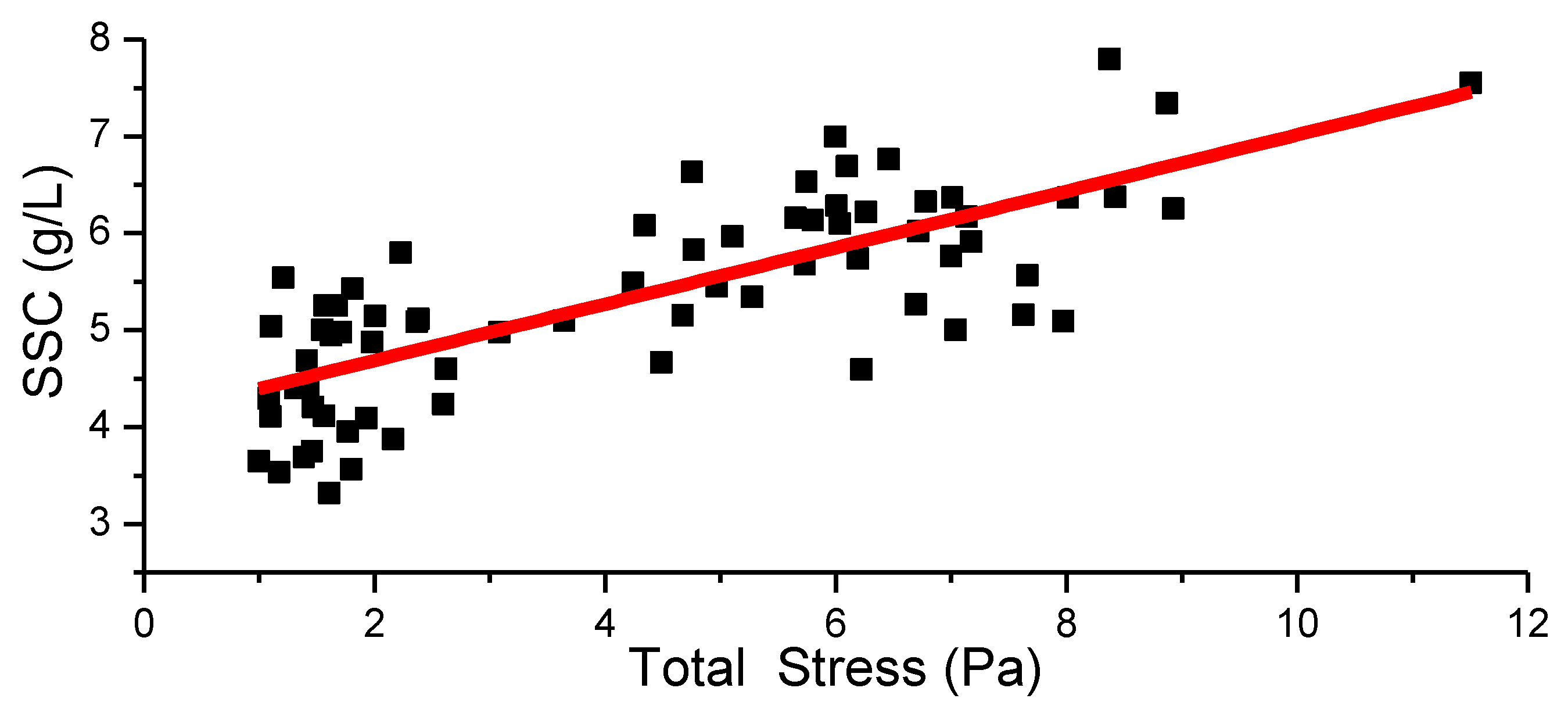Water 12 00845 g009 Water 12 00845 g009