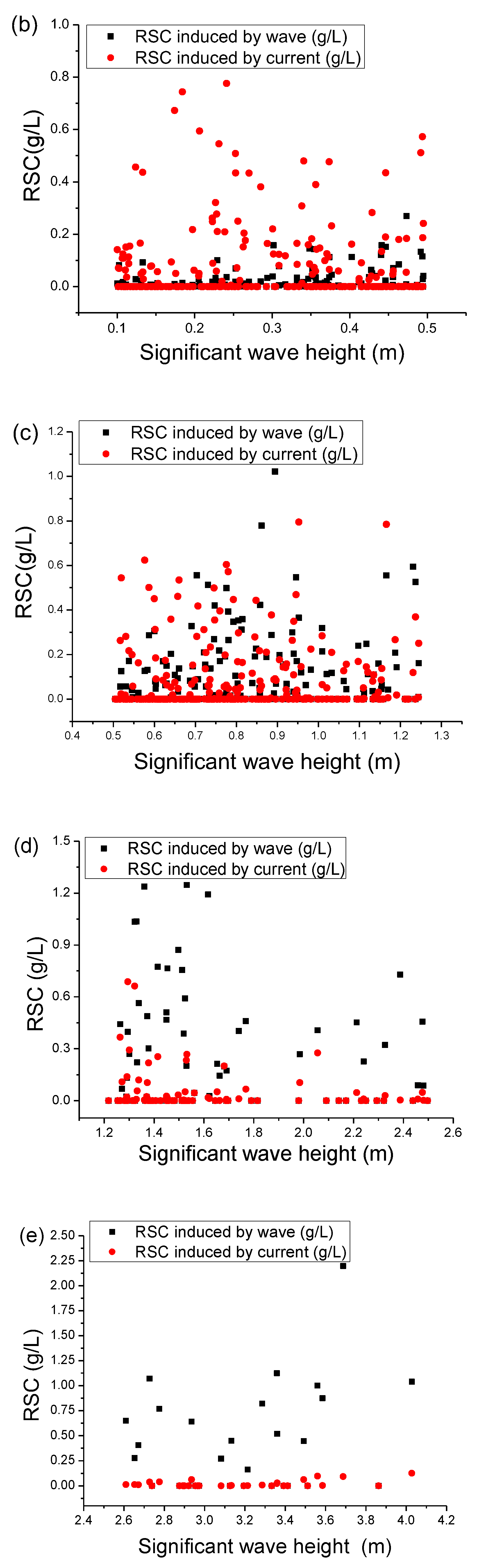 Water 12 00845 g010b Water 12 00845 g010b