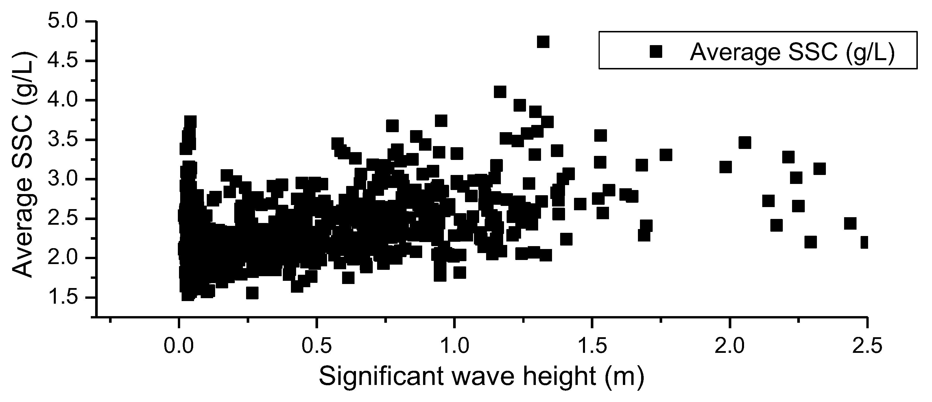 Water 12 00845 g011 Water 12 00845 g011