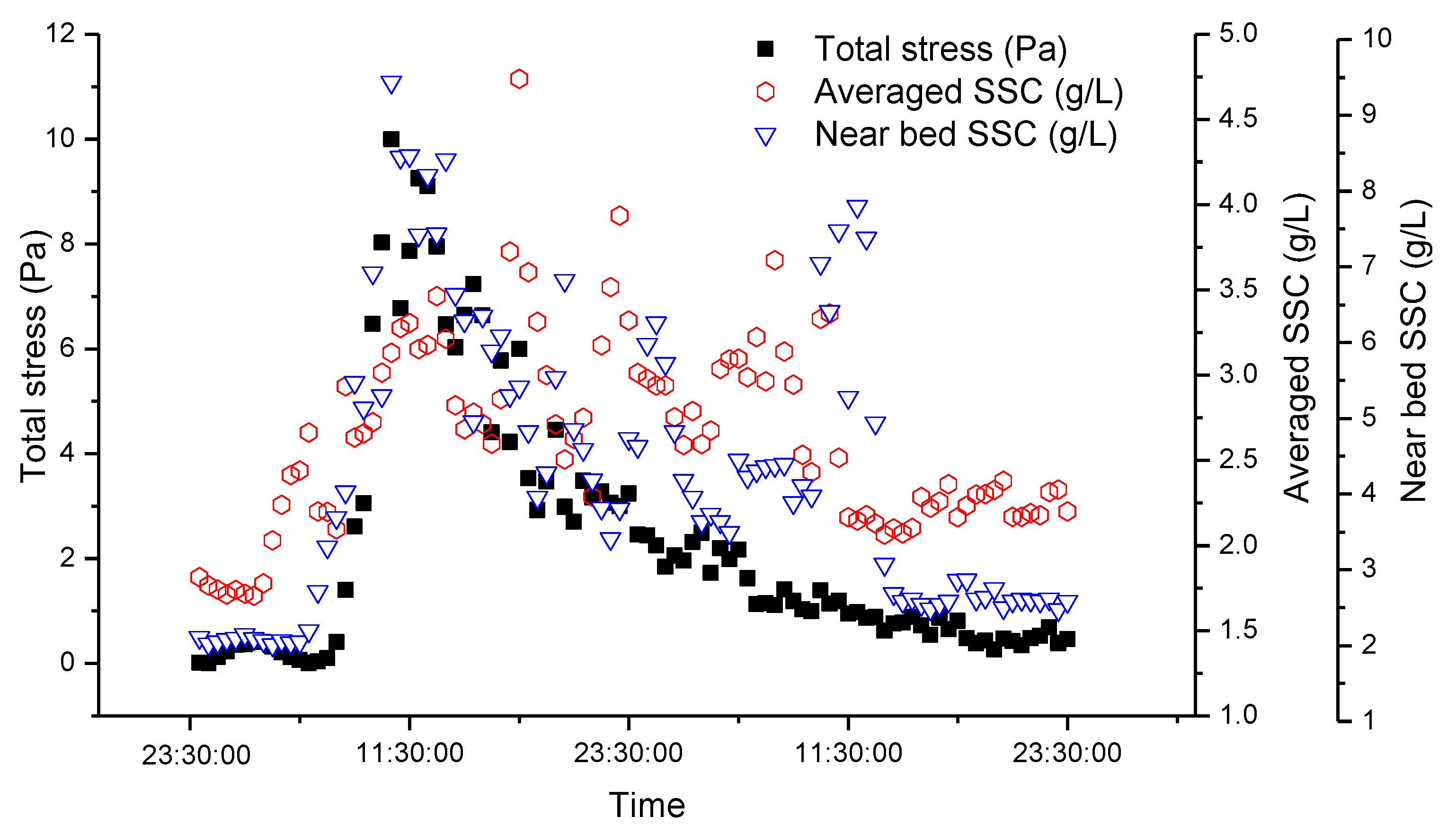 Water 12 00845 g012 Water 12 00845 g012