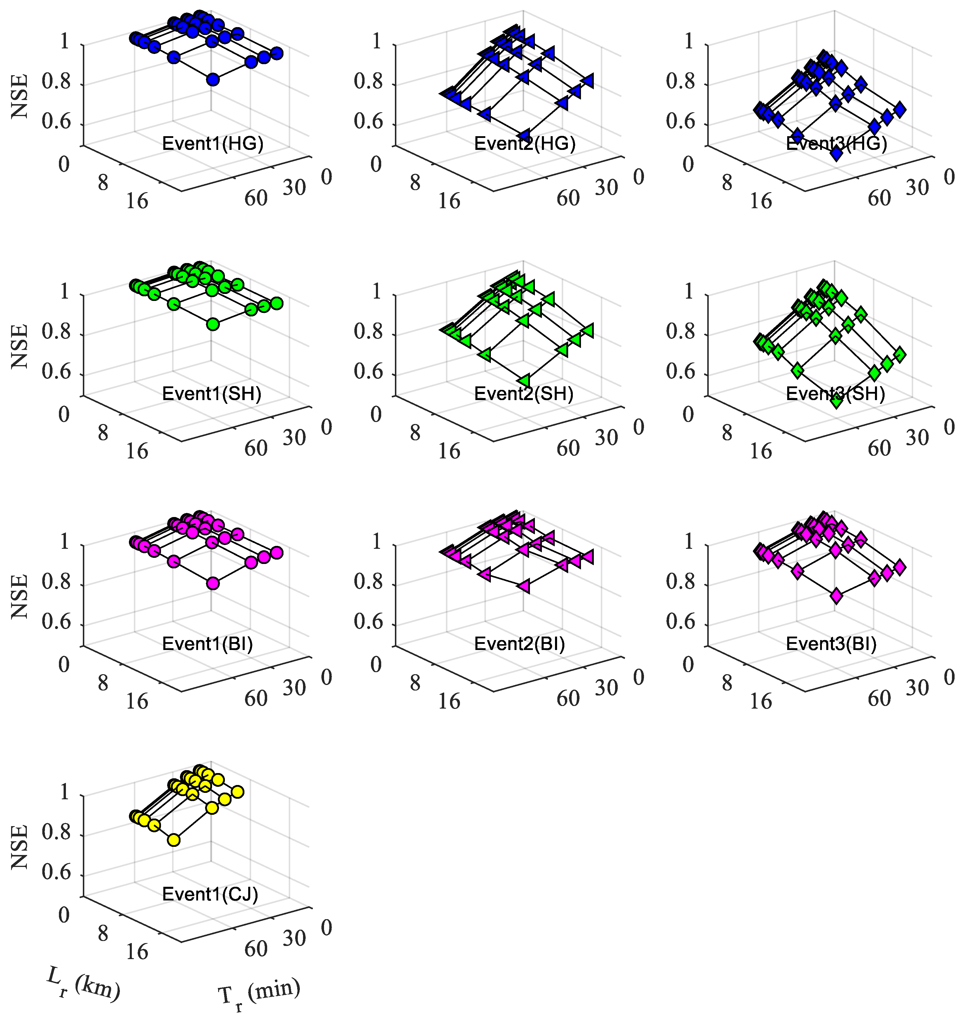 Water 12 00846 g005 Water 12 00846 g005