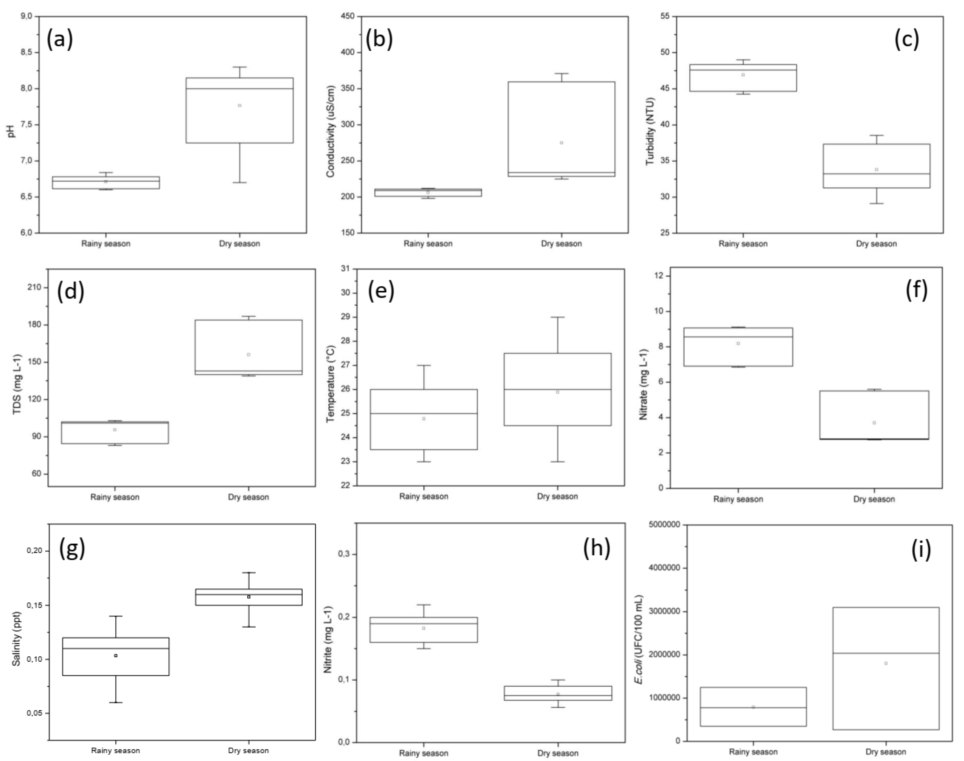 Water 12 00851 g003 Water 12 00851 g003