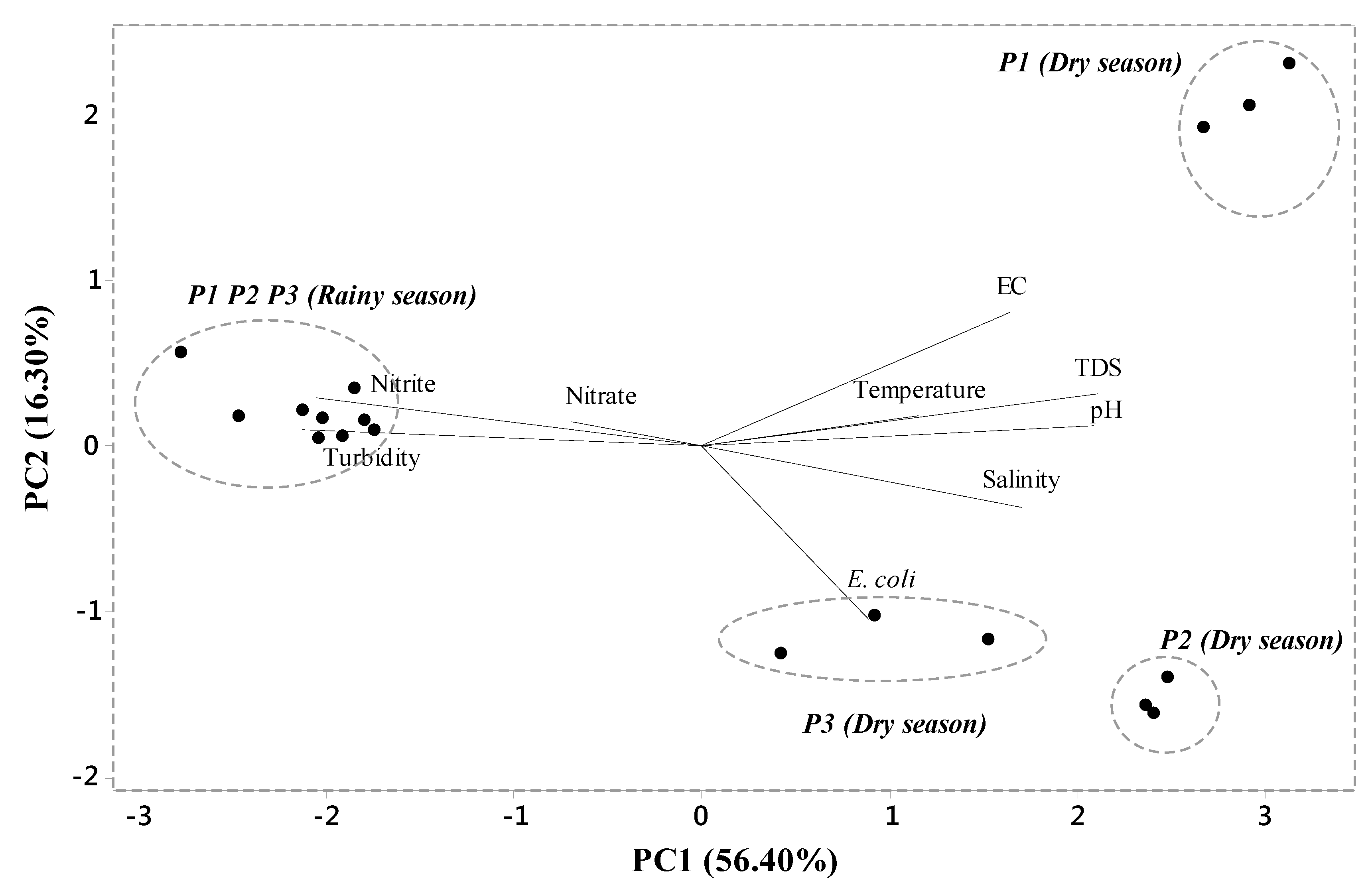 Water 12 00851 g004 Water 12 00851 g004