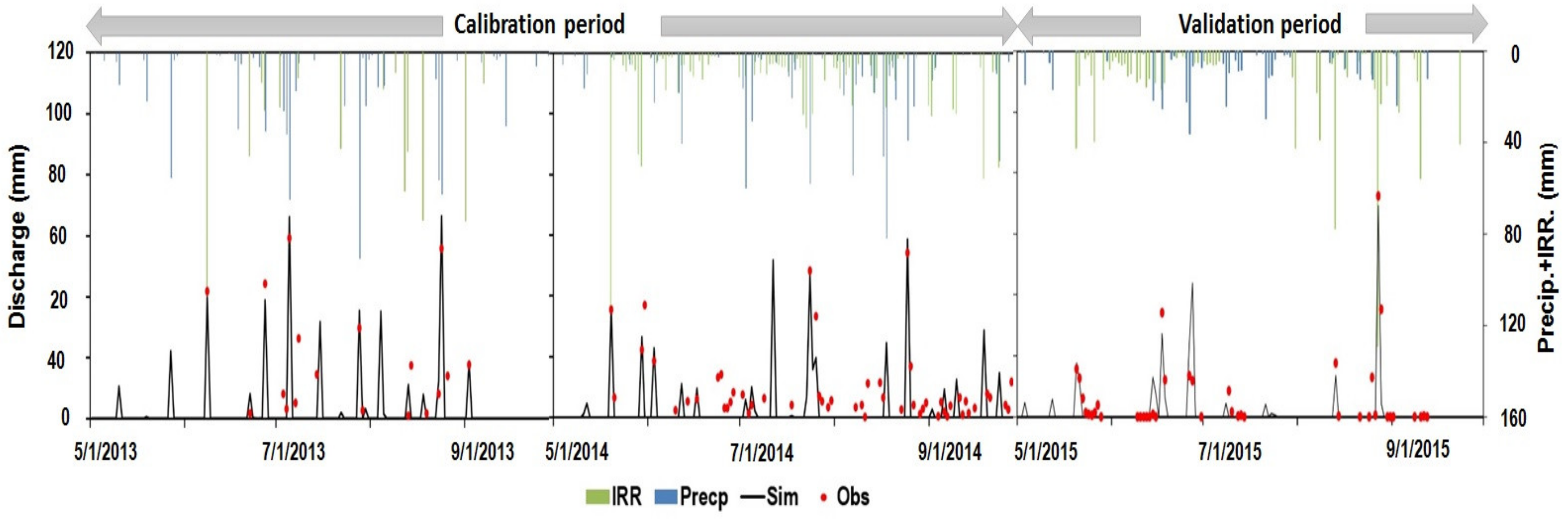 Water 12 00852 g003 Water 12 00852 g003