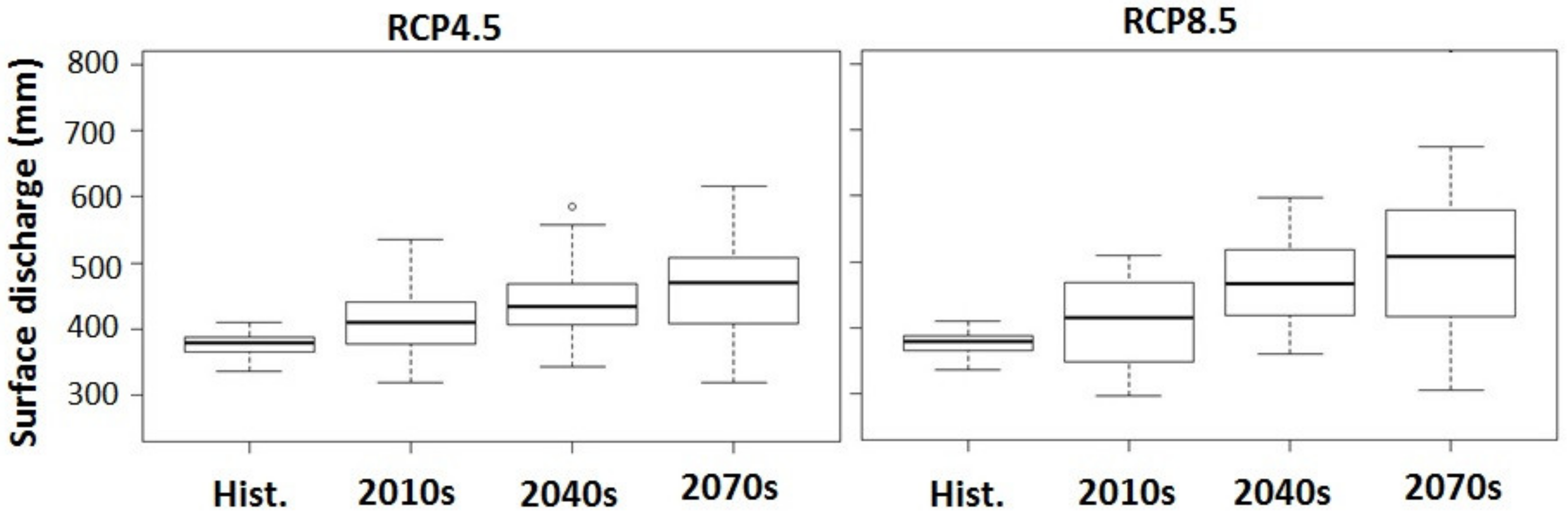 Water 12 00852 g008 Water 12 00852 g008