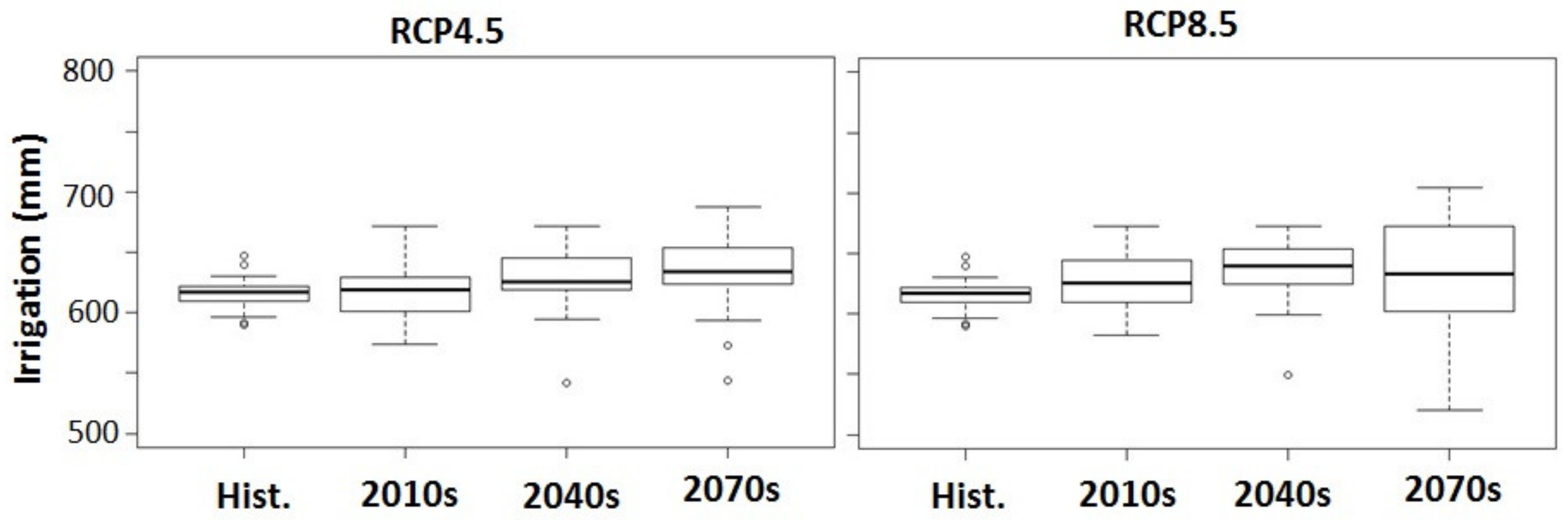 Water 12 00852 g010 Water 12 00852 g010