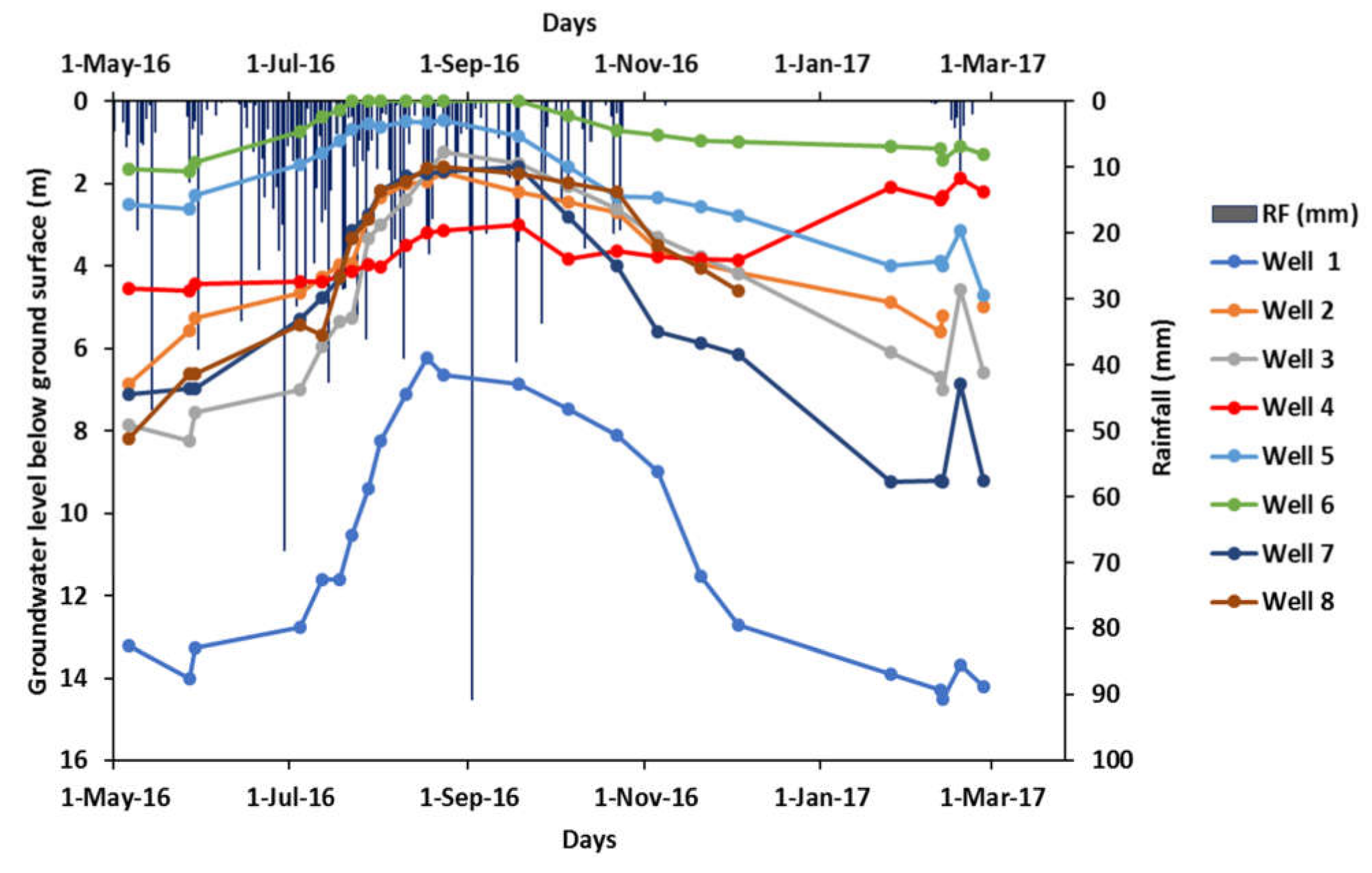 Water 12 00853 g006 Water 12 00853 g006