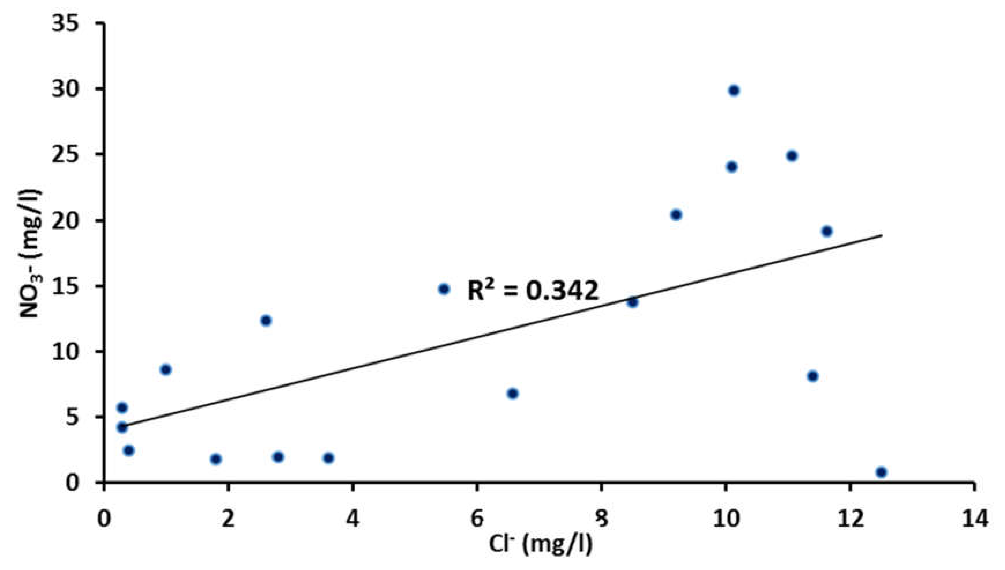 Water 12 00853 g007 Water 12 00853 g007