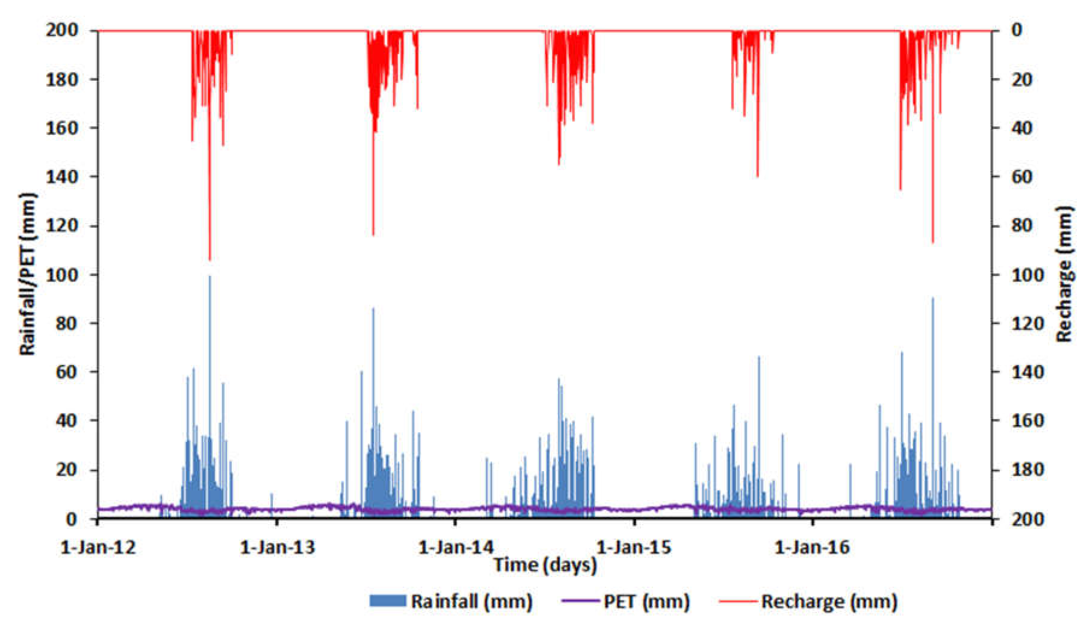 Water 12 00853 g008 Water 12 00853 g008