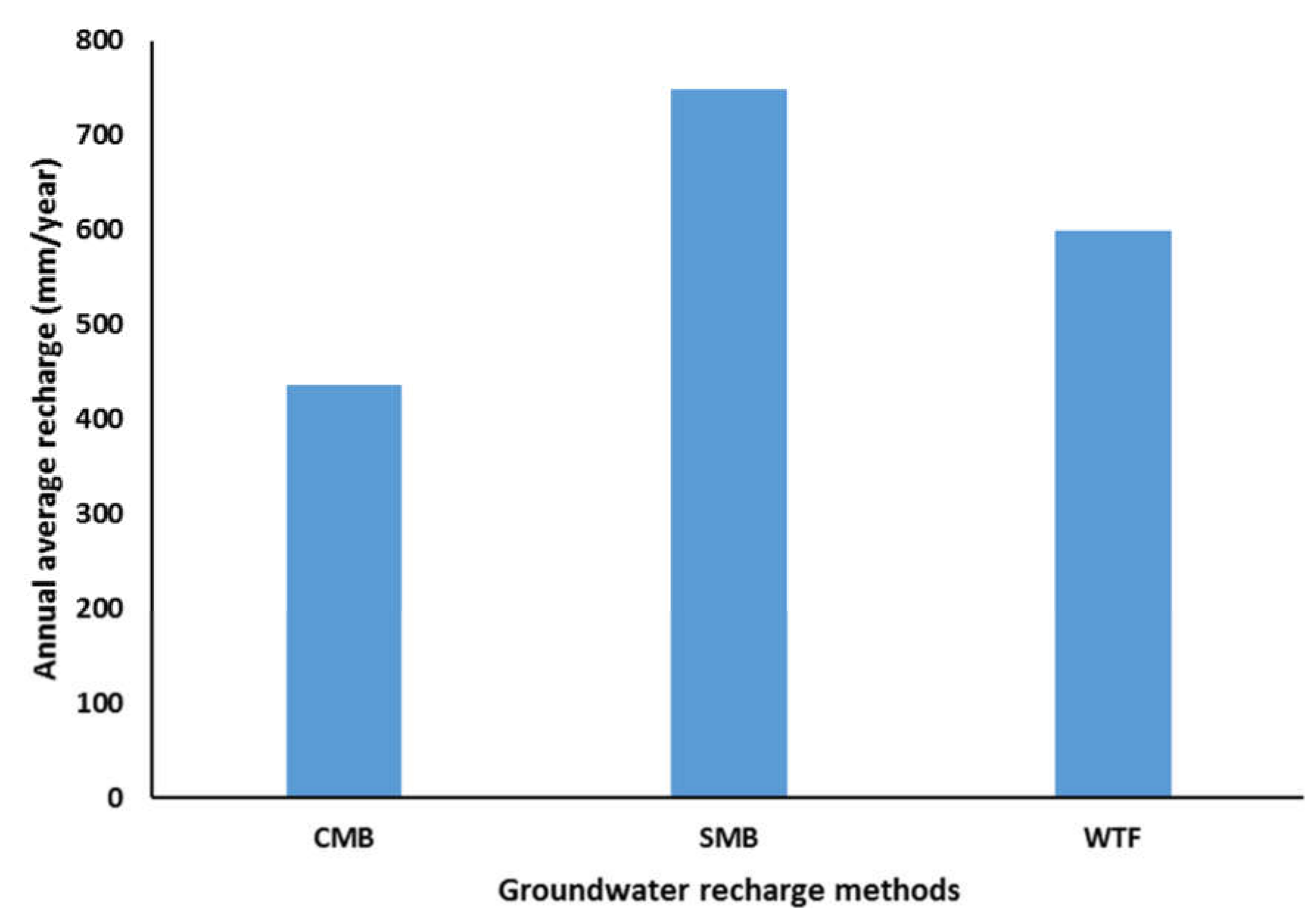 Water 12 00853 g009 Water 12 00853 g009