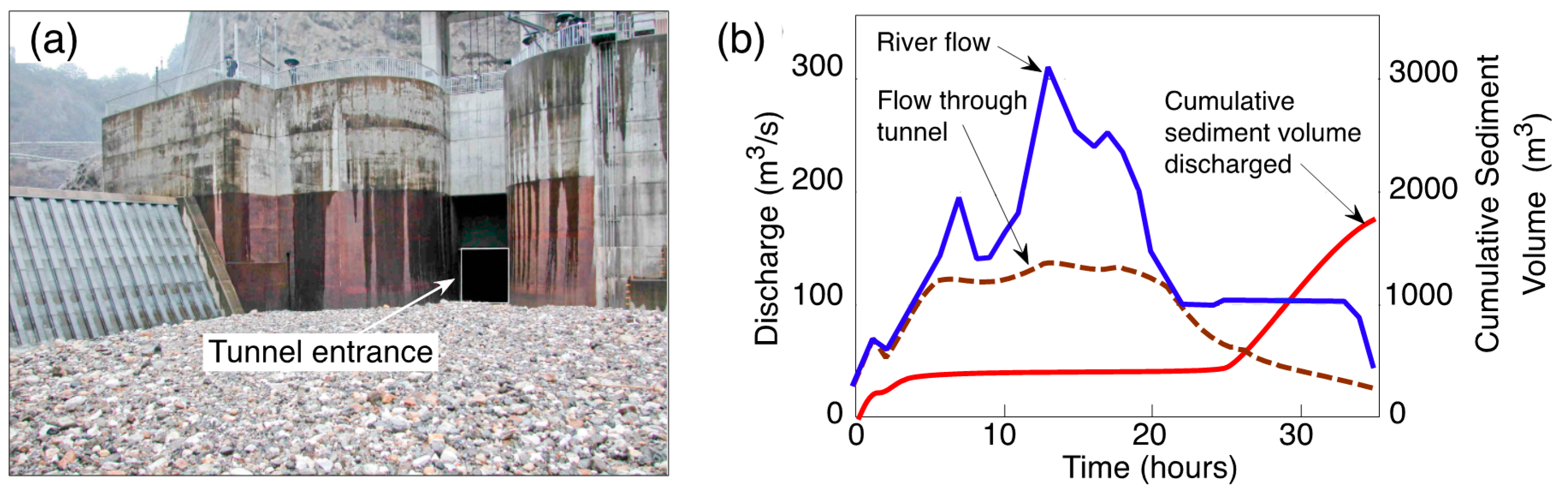 Water 12 00861 g005 Water 12 00861 g005