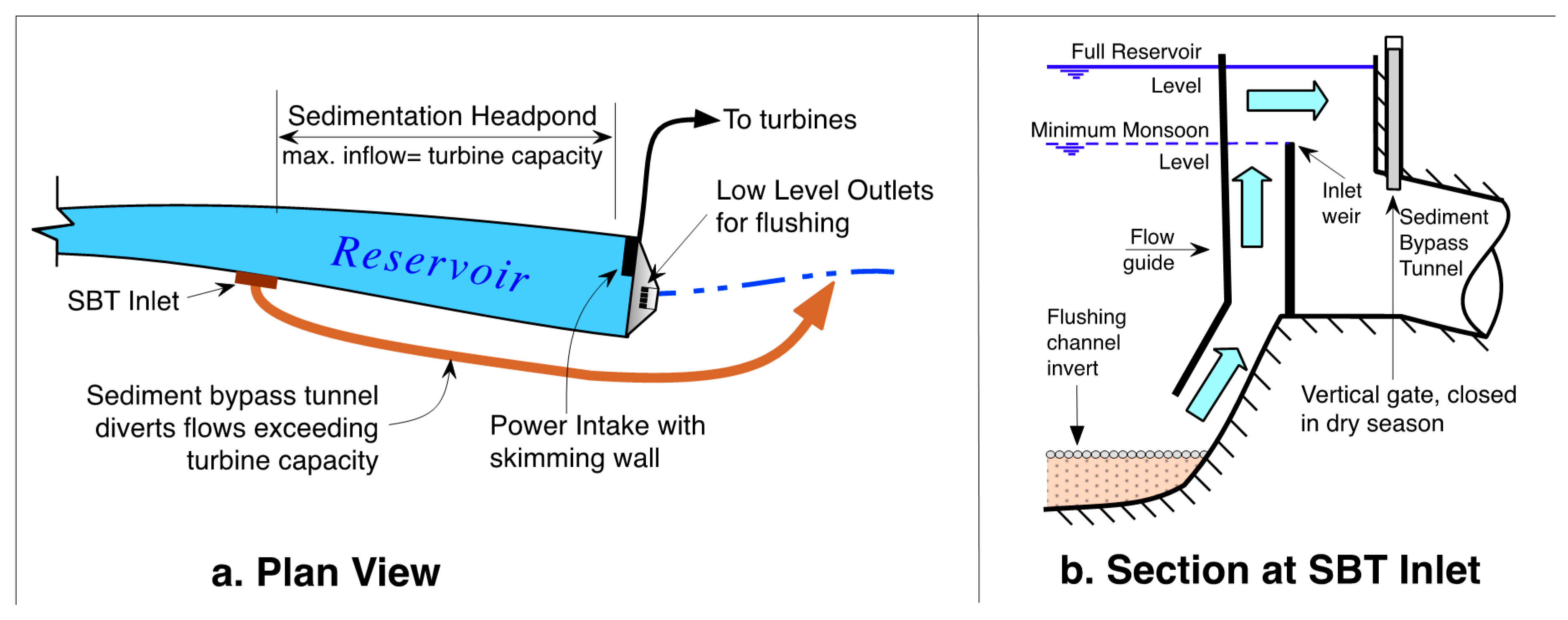 Water Free FullText Classification of Management Alternatives to