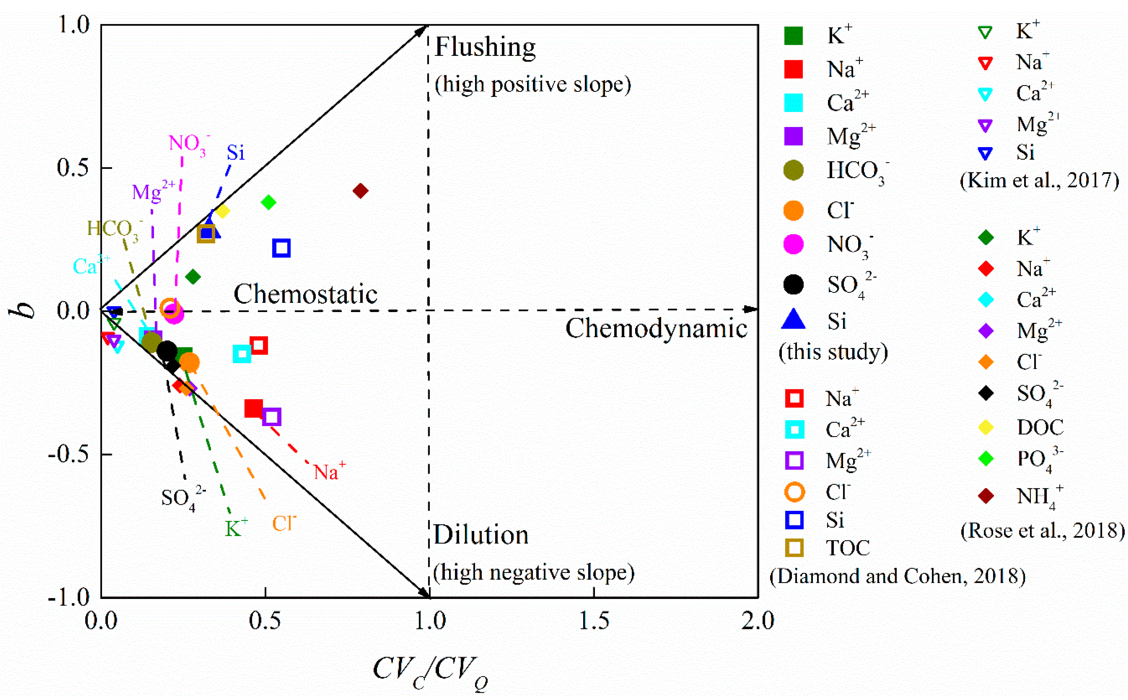 Water 12 00862 g003 Water 12 00862 g003