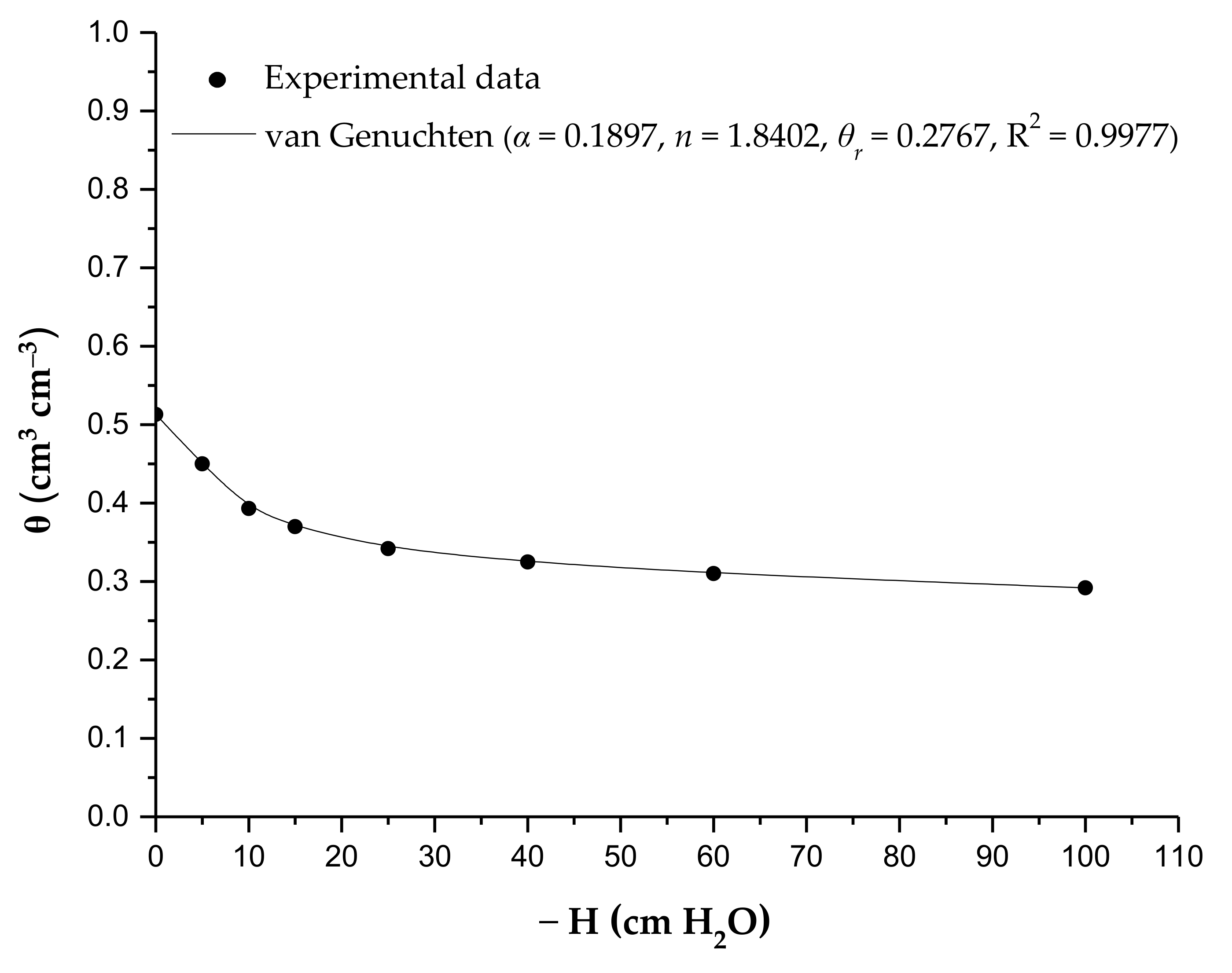 Water 12 00863 g002 Water 12 00863 g002
