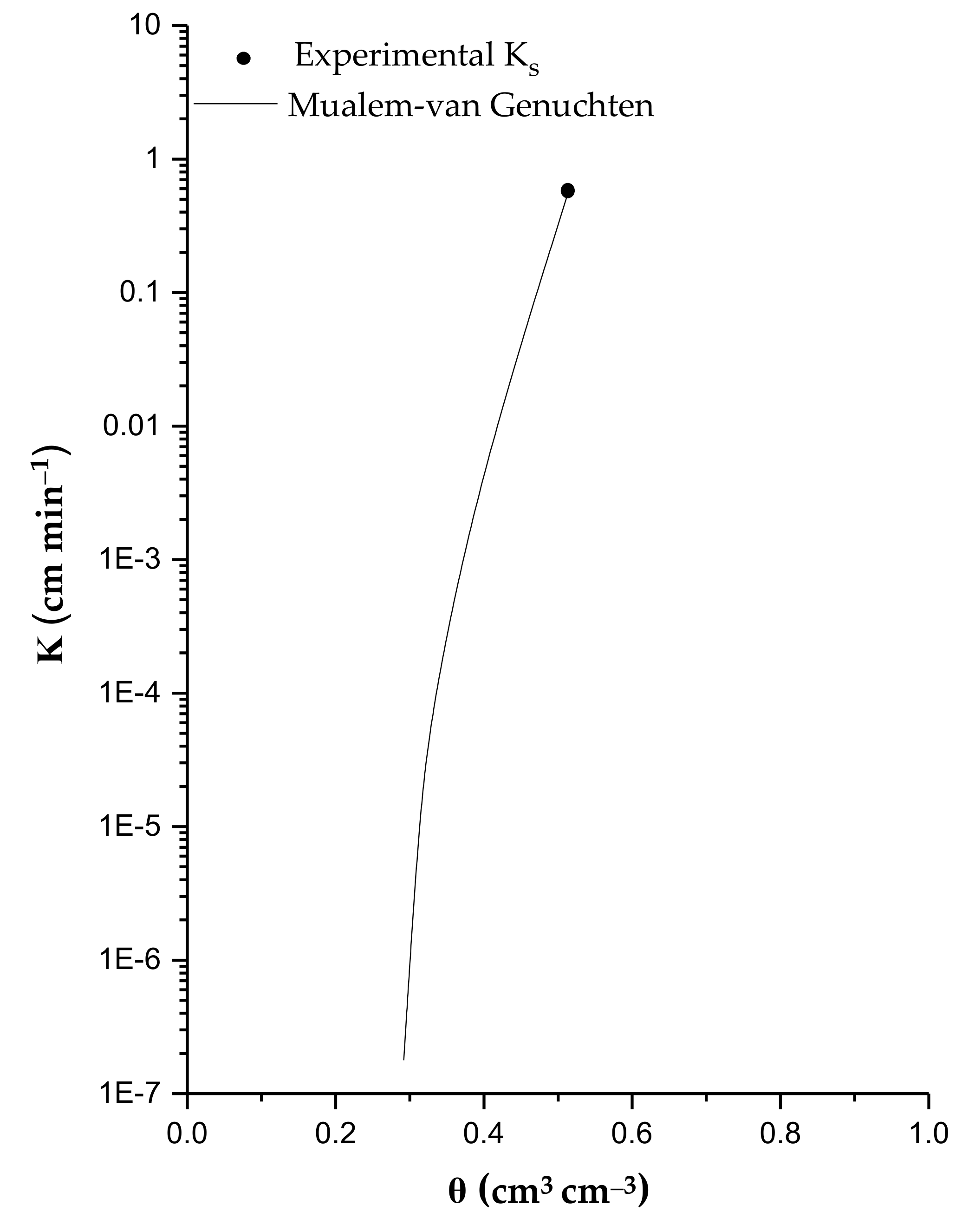 Water 12 00863 g003 Water 12 00863 g003