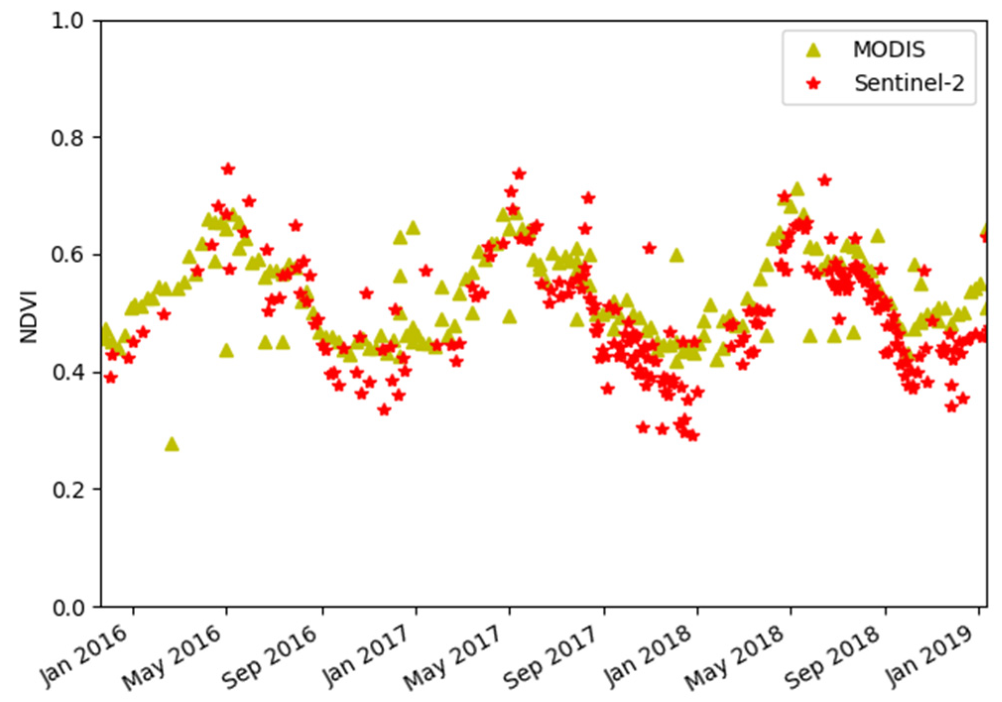 Water Free Full Text Estimating 500 M Resolution Soil Moisture Using Sentinel 1 And Optical Data Synergy Html