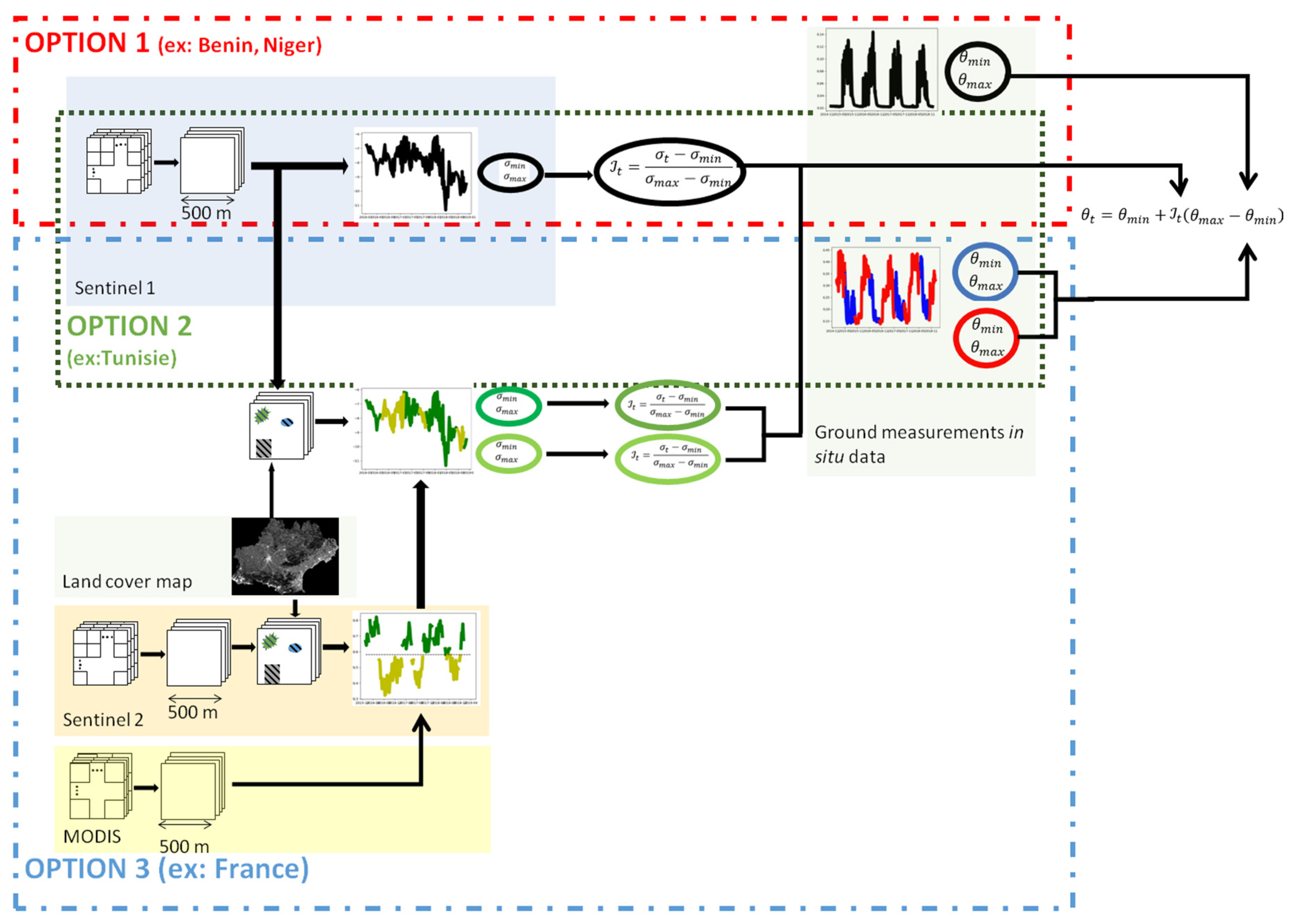 Water 12 00866 g006 Water 12 00866 g006