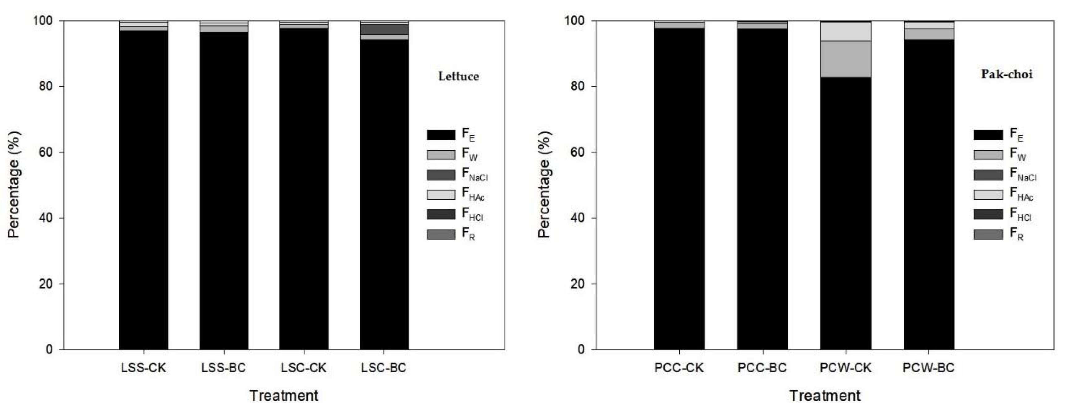 Water 12 00868 g003 Water 12 00868 g003