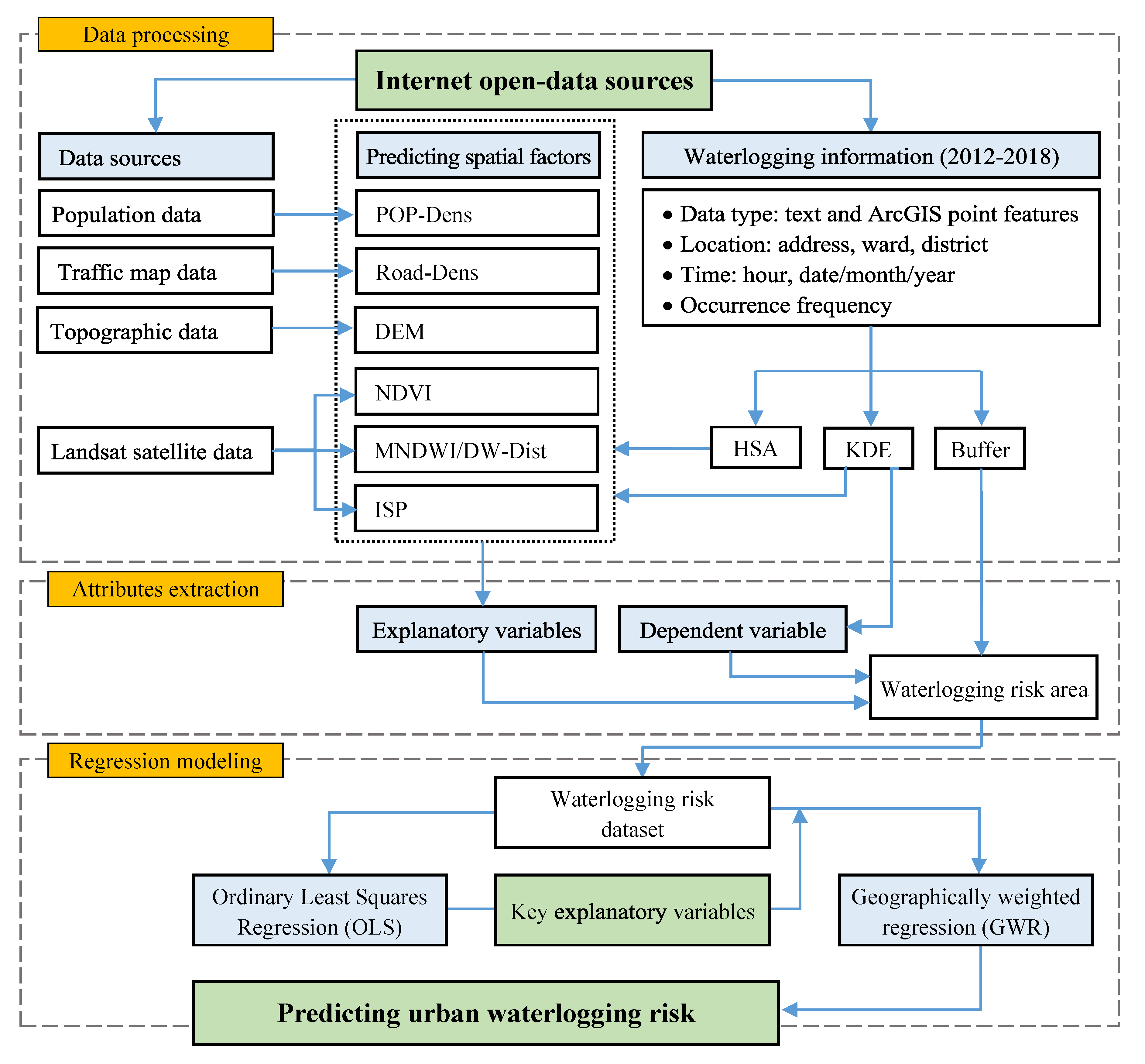 Water 12 00879 g004 Water 12 00879 g004
