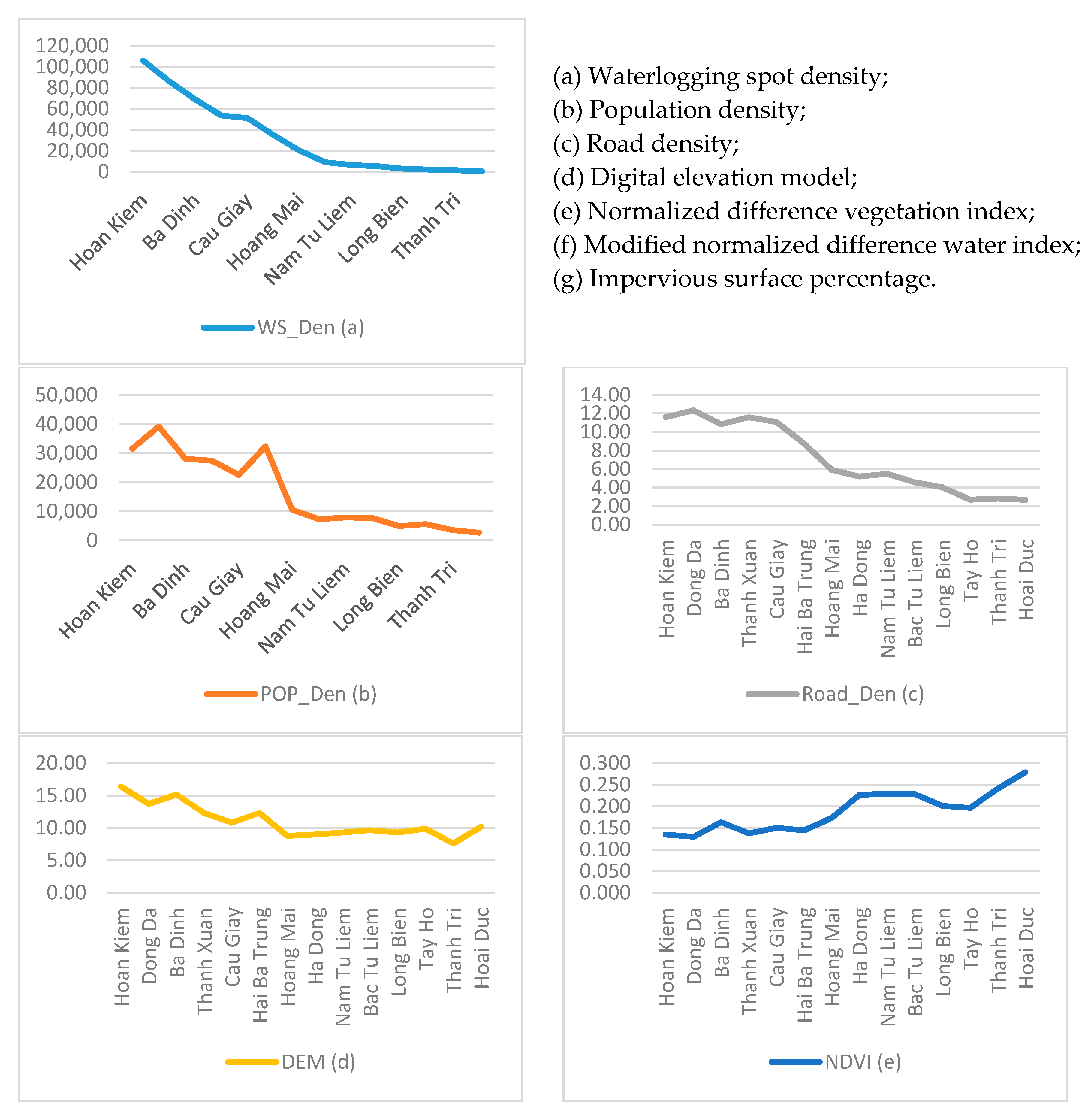 Water 12 00879 g008a Water 12 00879 g008a