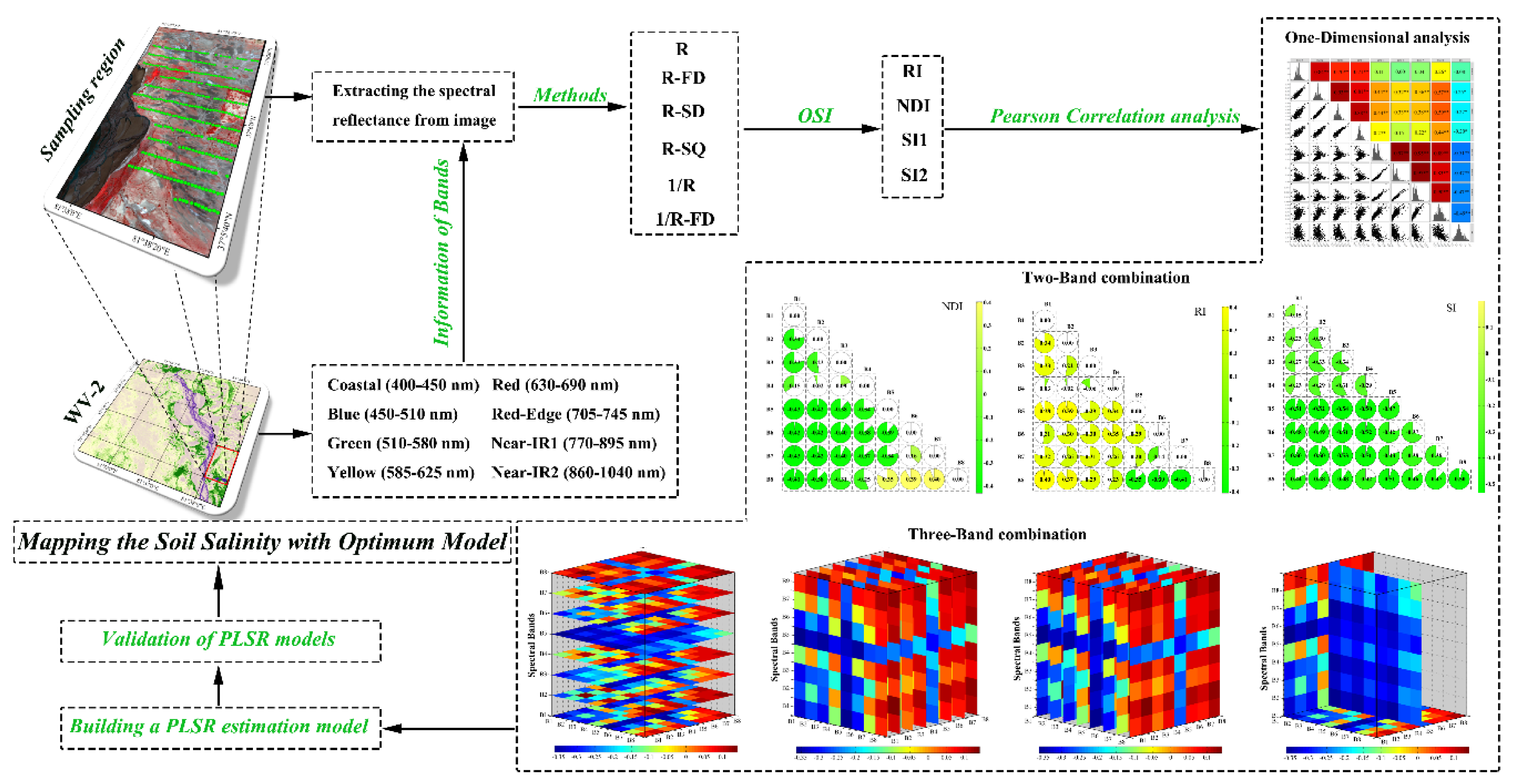 Water 12 00880 g002 Water 12 00880 g002