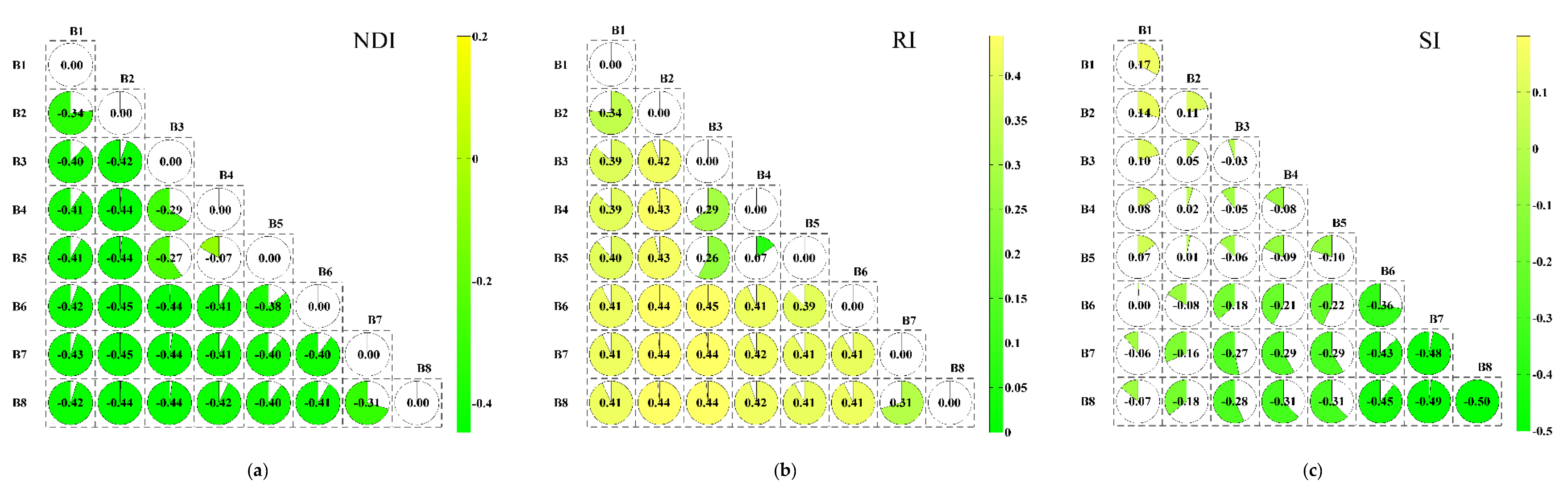 Water 12 00880 g005 Water 12 00880 g005
