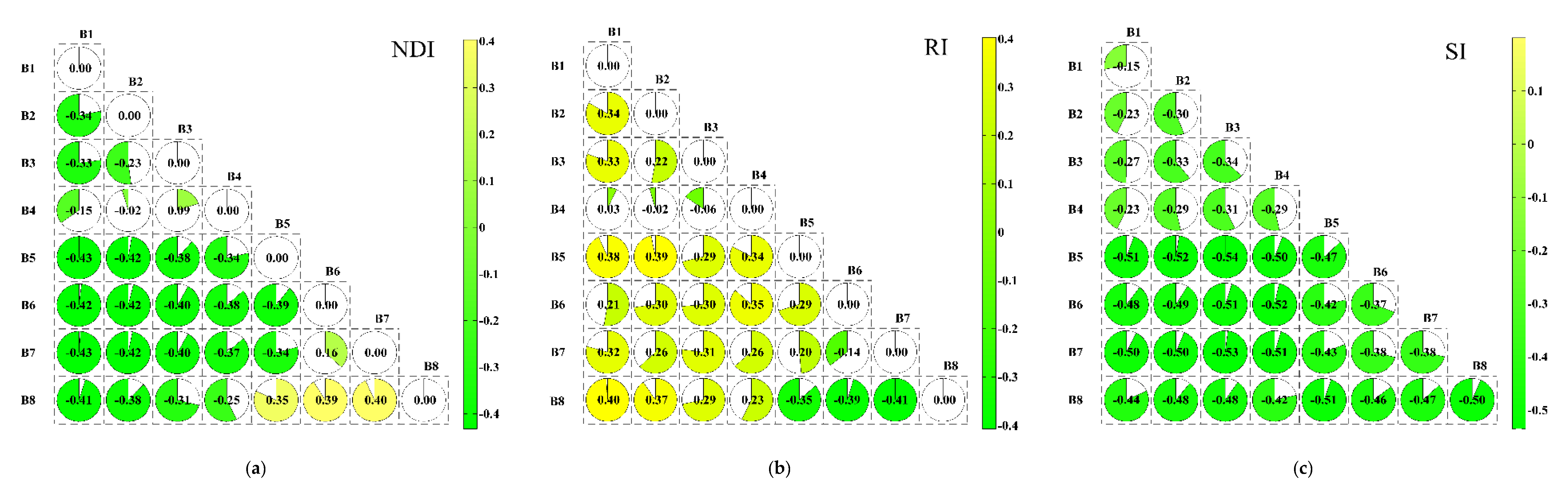 Water 12 00880 g006 Water 12 00880 g006