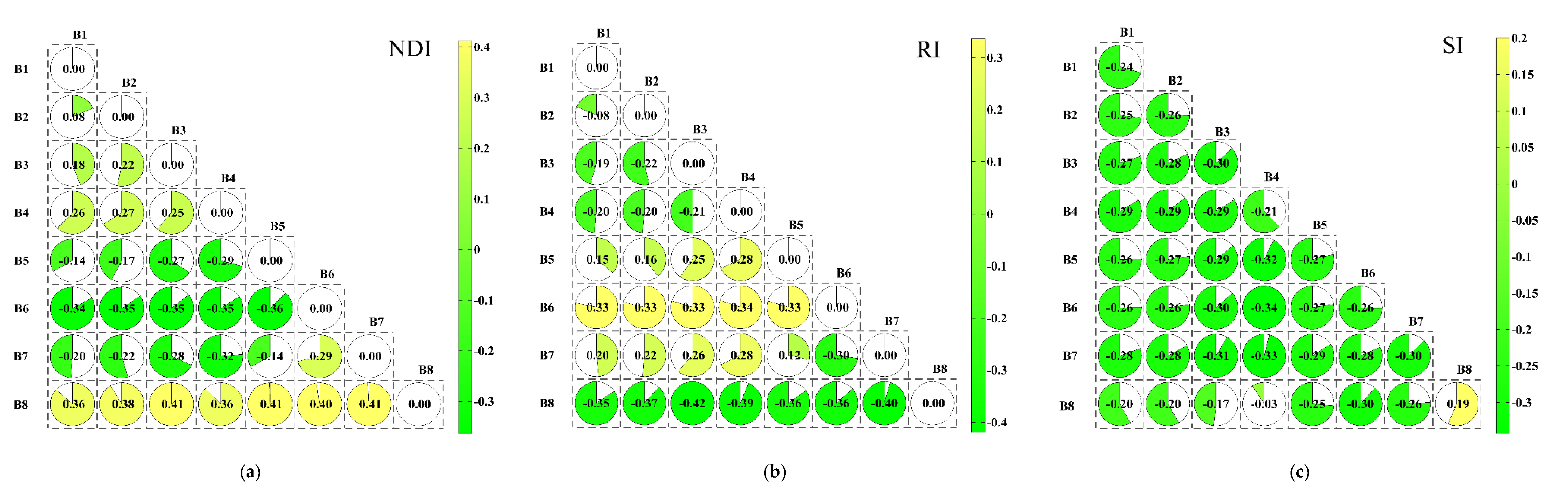 Water 12 00880 g010 Water 12 00880 g010