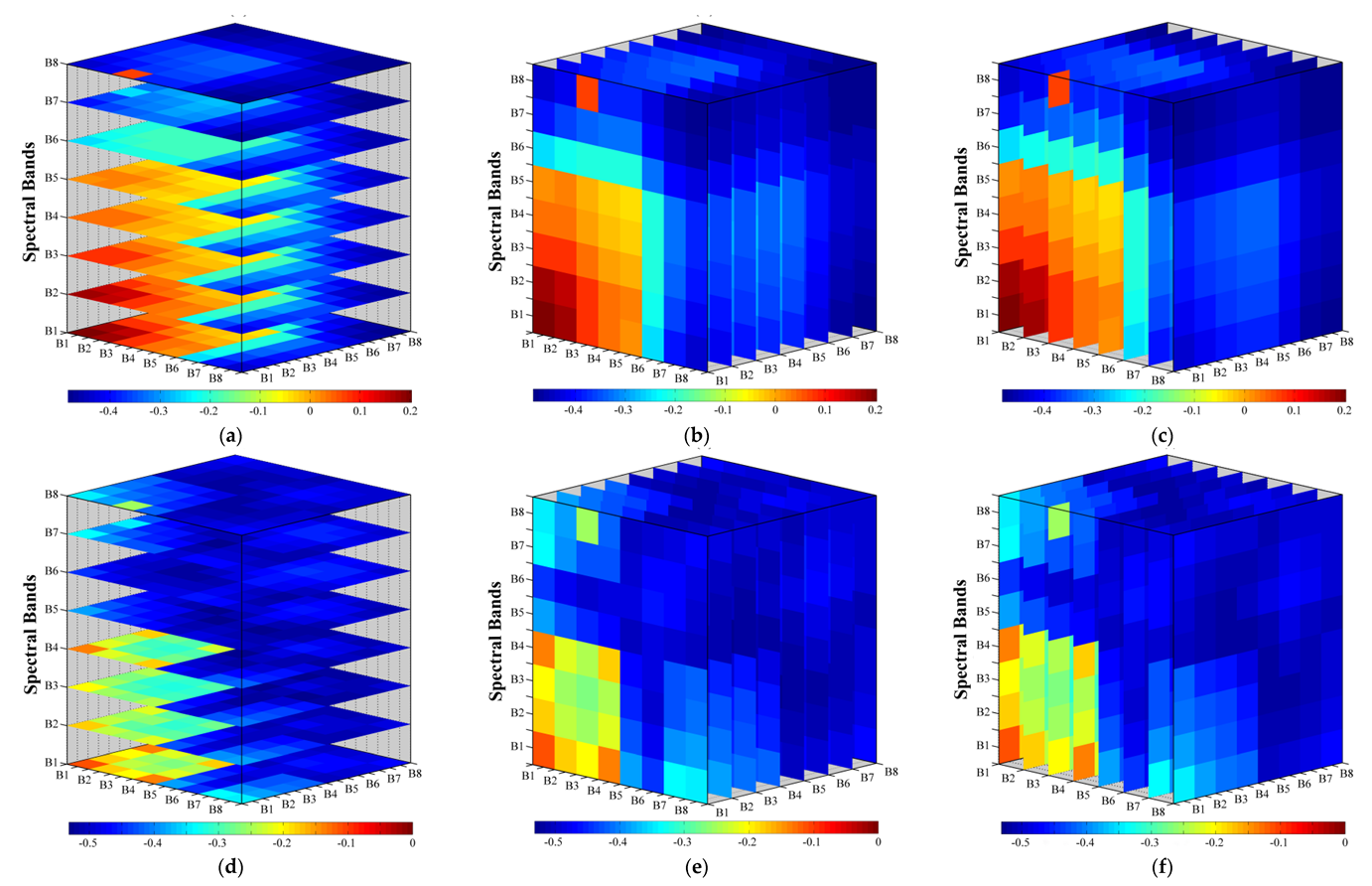 Water 12 00880 g011a Water 12 00880 g011a