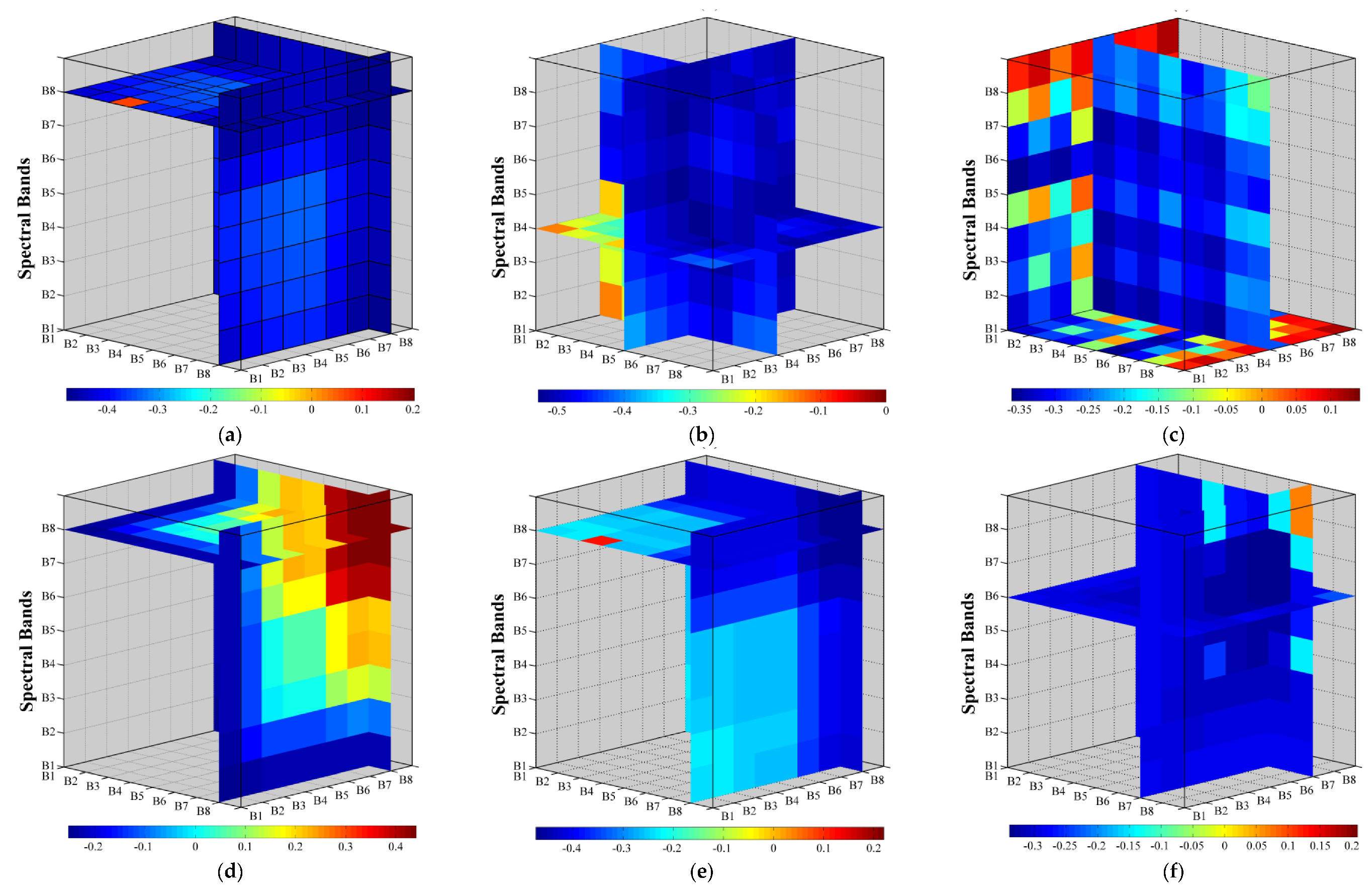 Water 12 00880 g012 Water 12 00880 g012