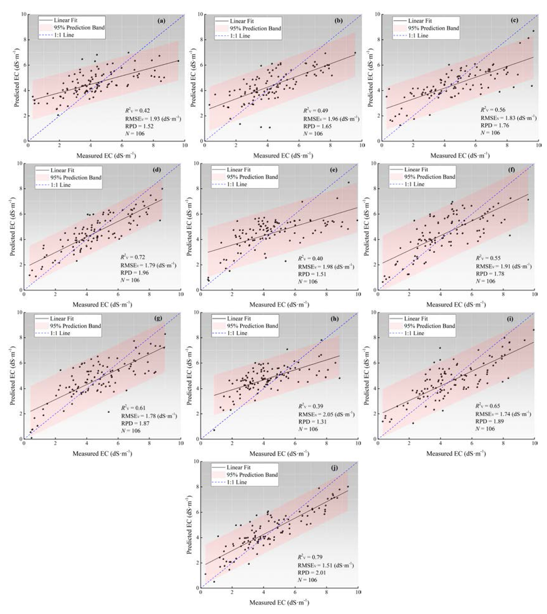 Water 12 00880 g013 Water 12 00880 g013